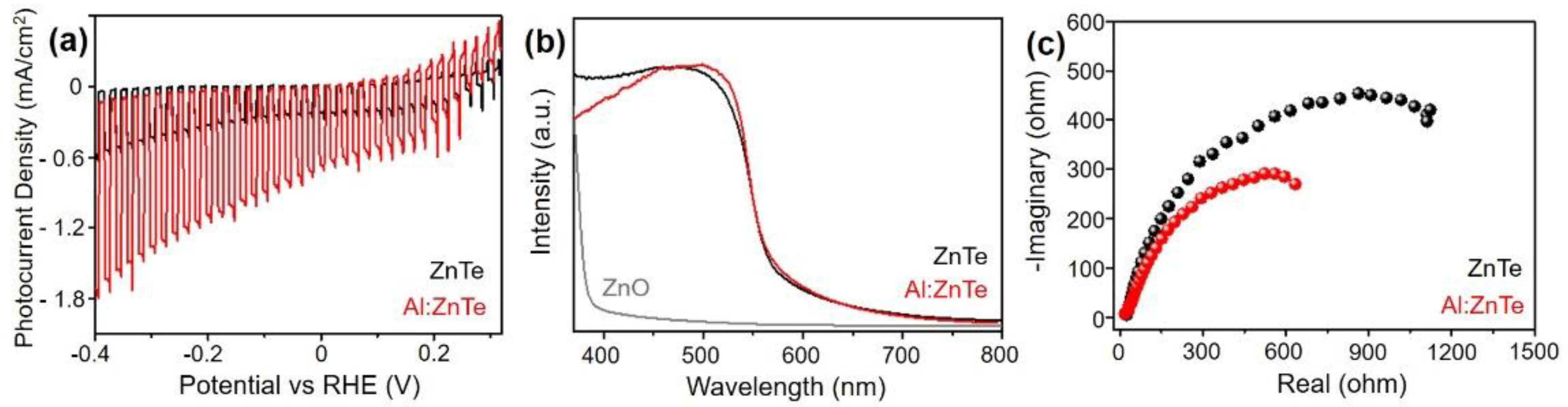 Materials 15 03102 g003 550
