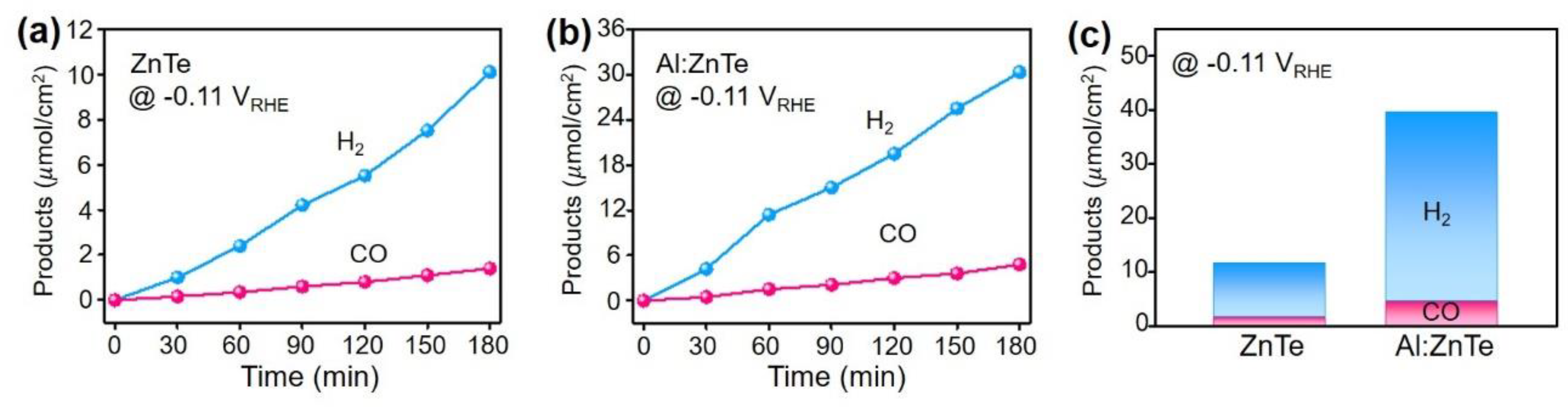 Materials 15 03102 g004 550