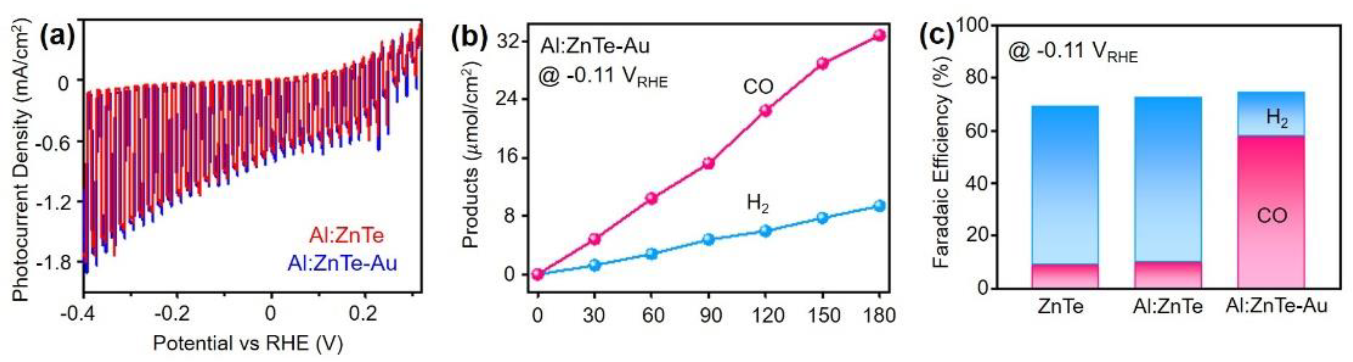 Materials 15 03102 g005 550