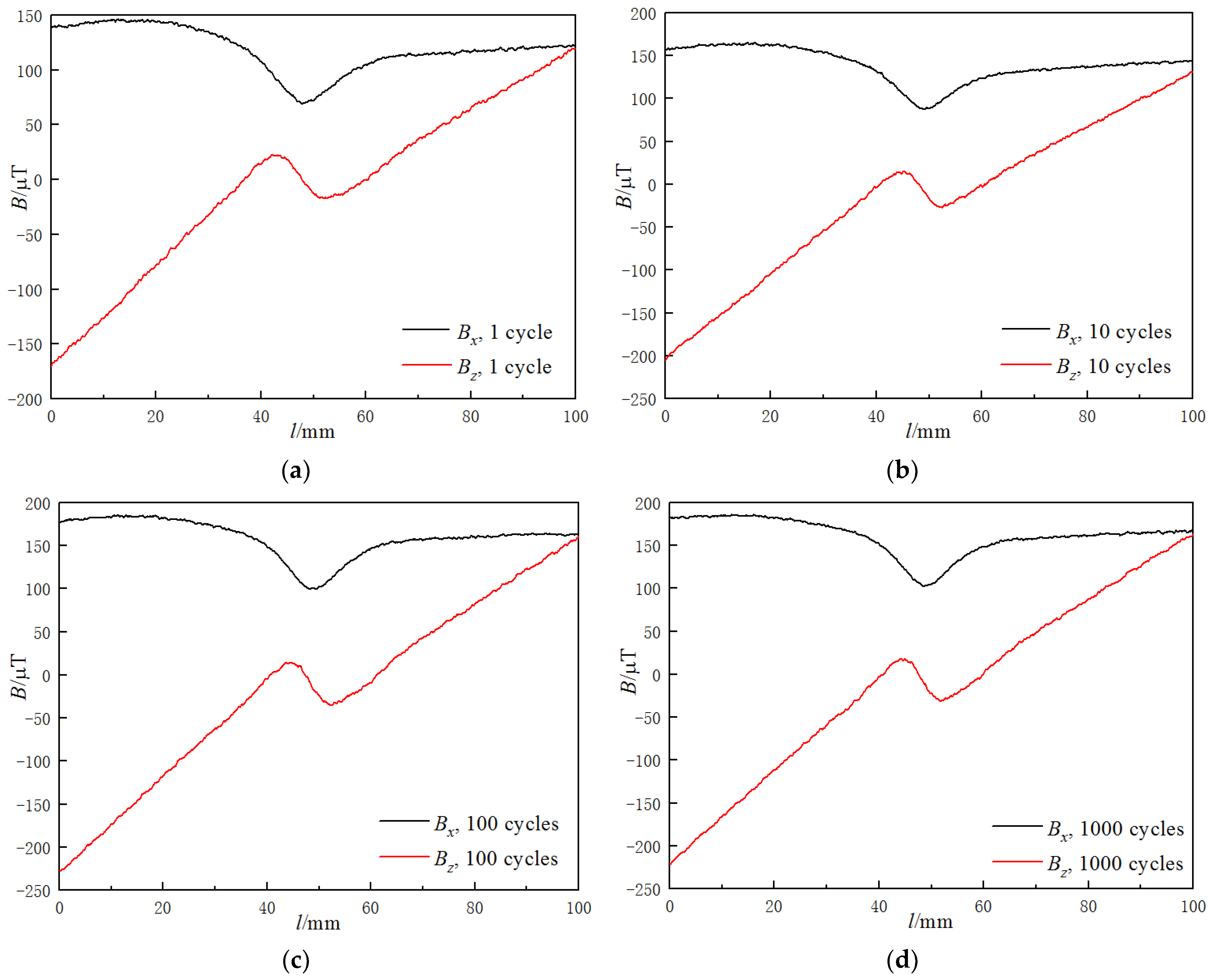 Materials 15 03103 g003a 550