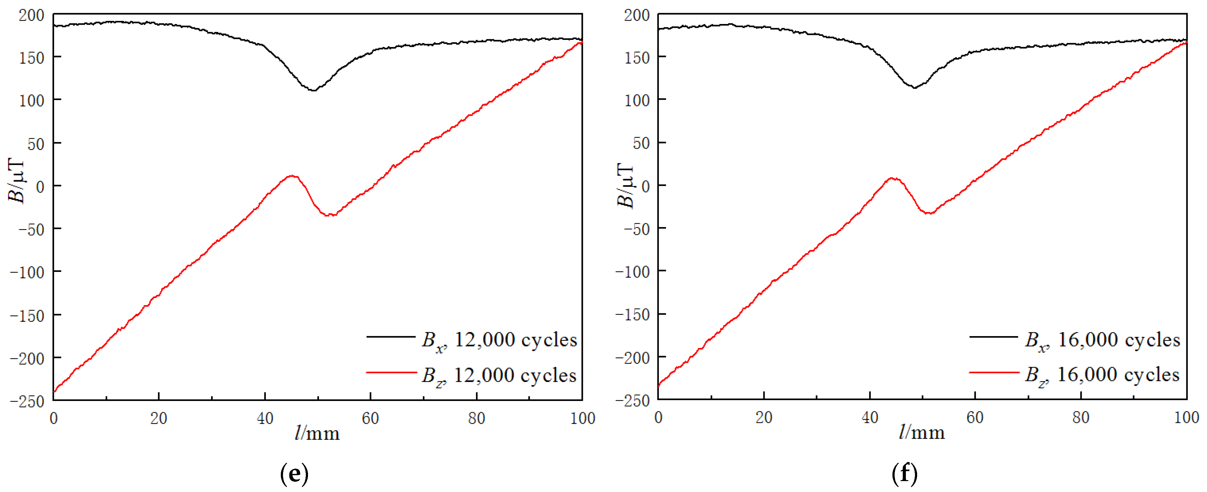 Materials 15 03103 g003b 550