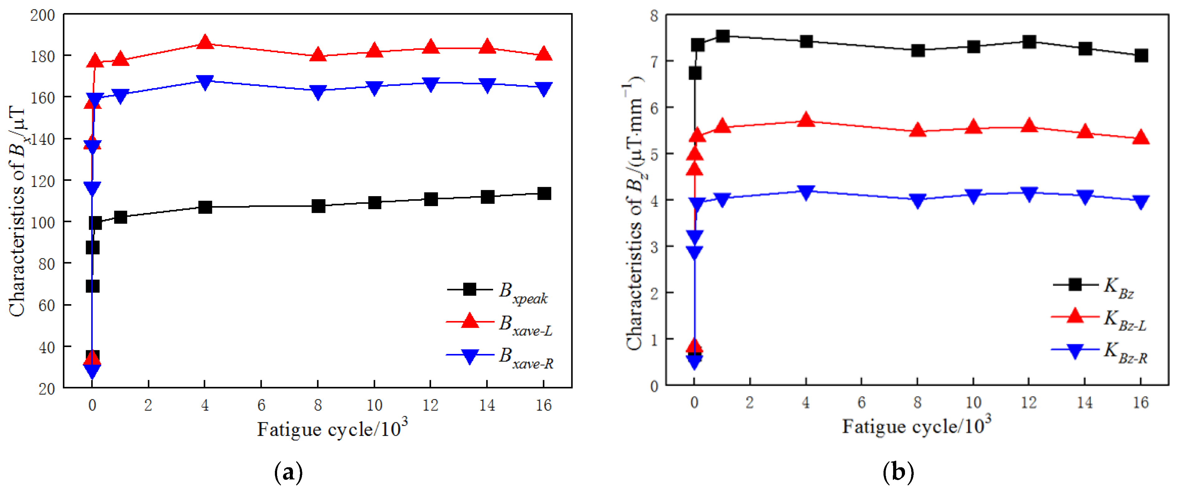Materials 15 03103 g004 550