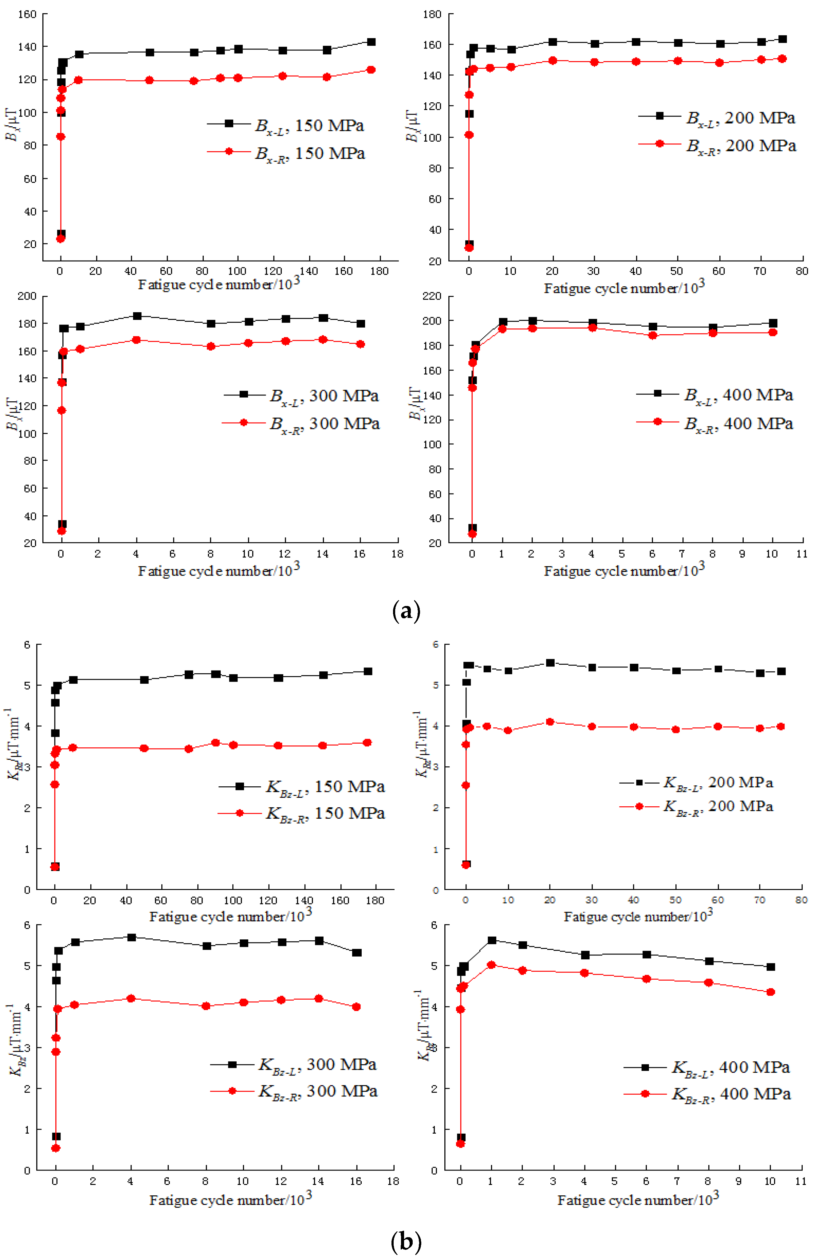 Materials 15 03103 g005 550