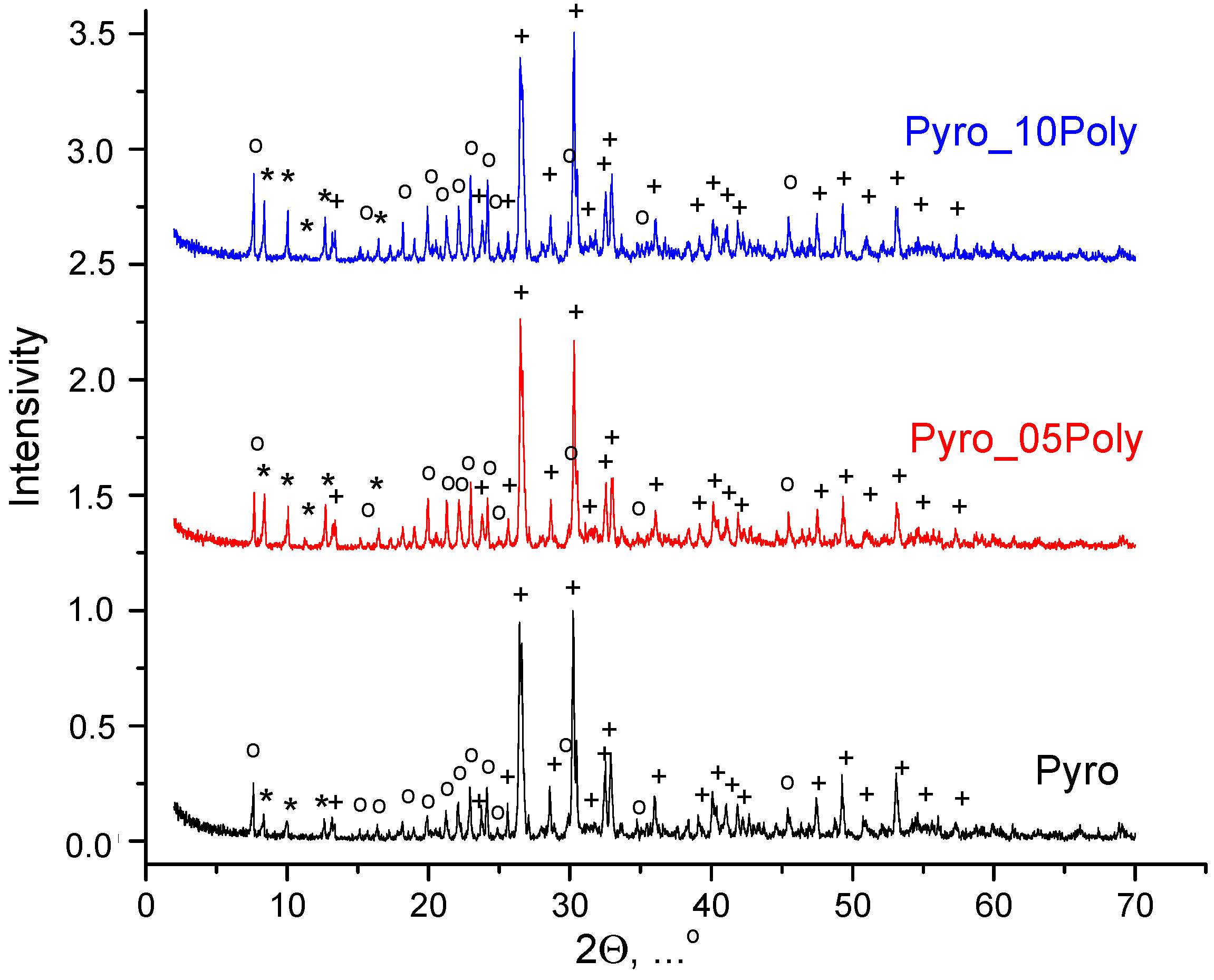Materials 15 03105 g002 550