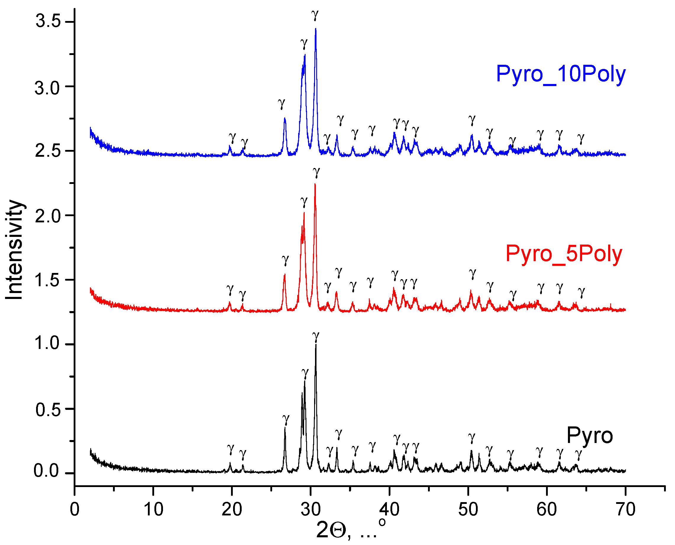 Materials 15 03105 g004 550
