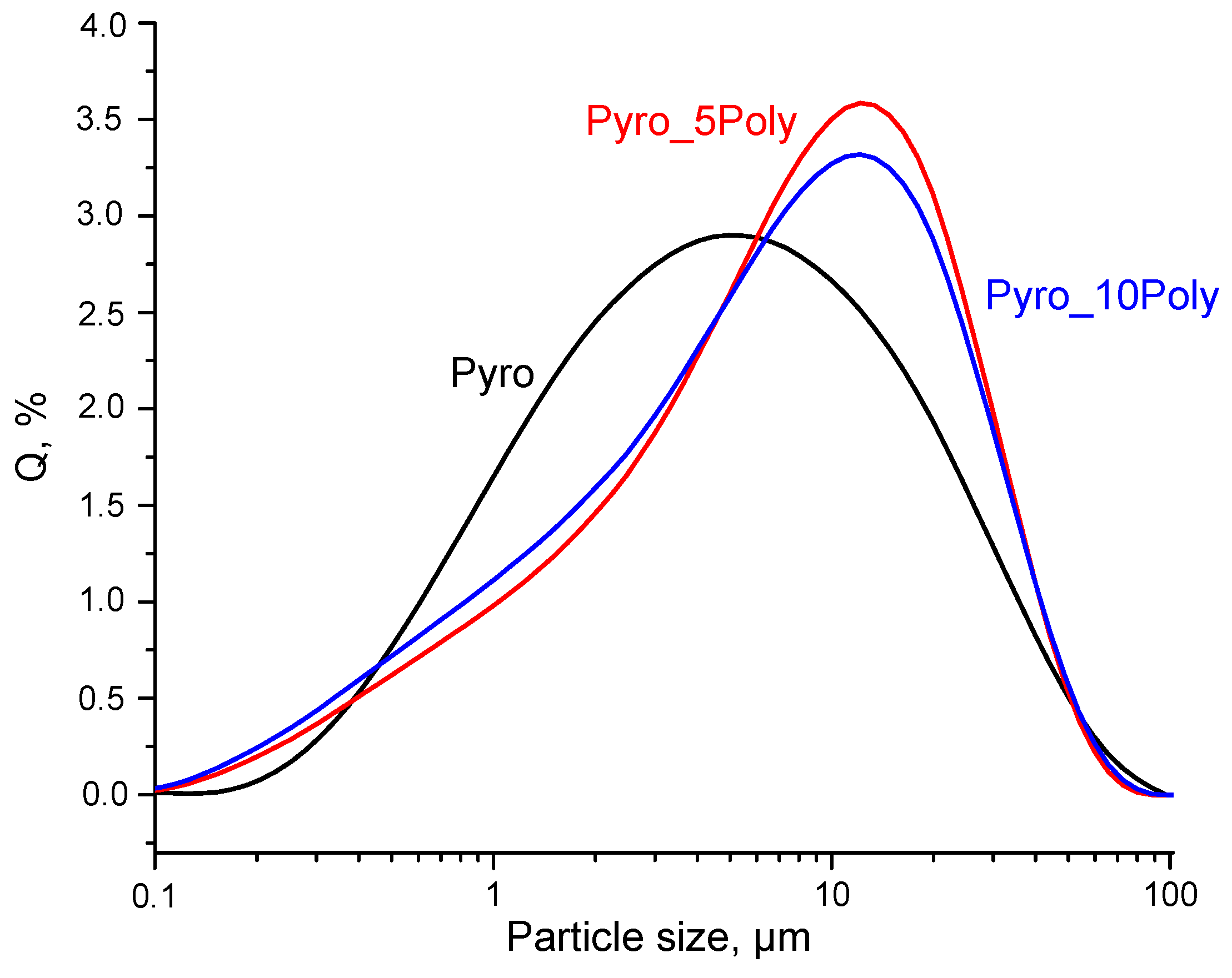Materials 15 03105 g006 550