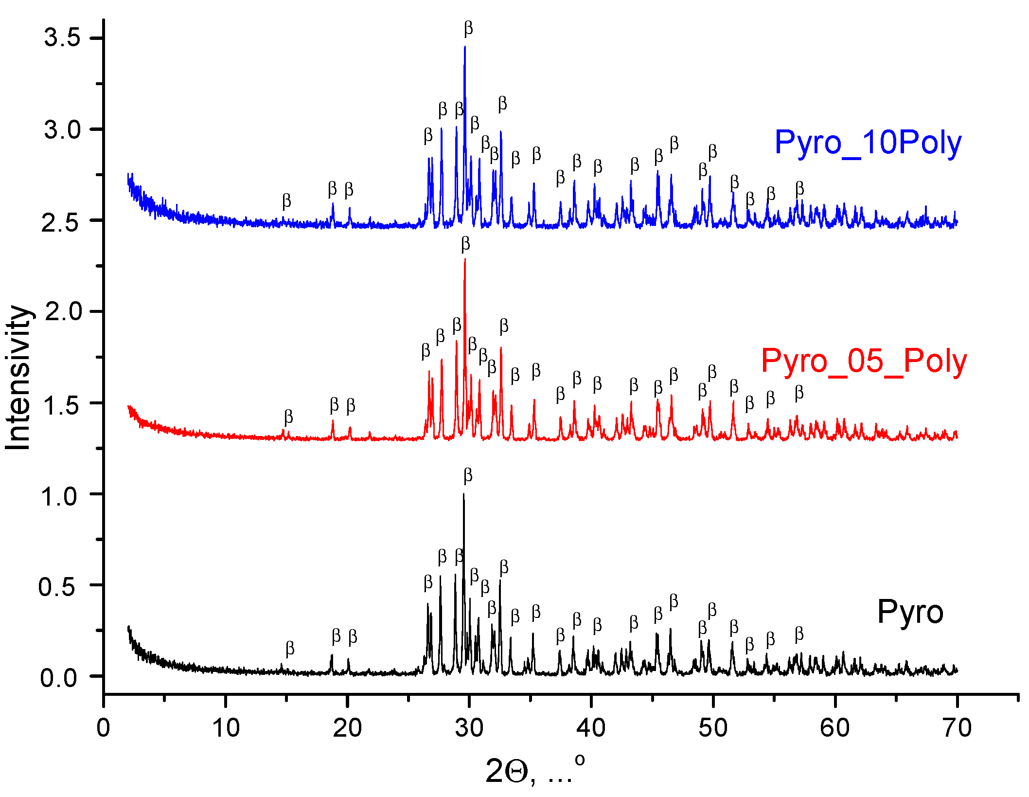 Materials 15 03105 g007 550
