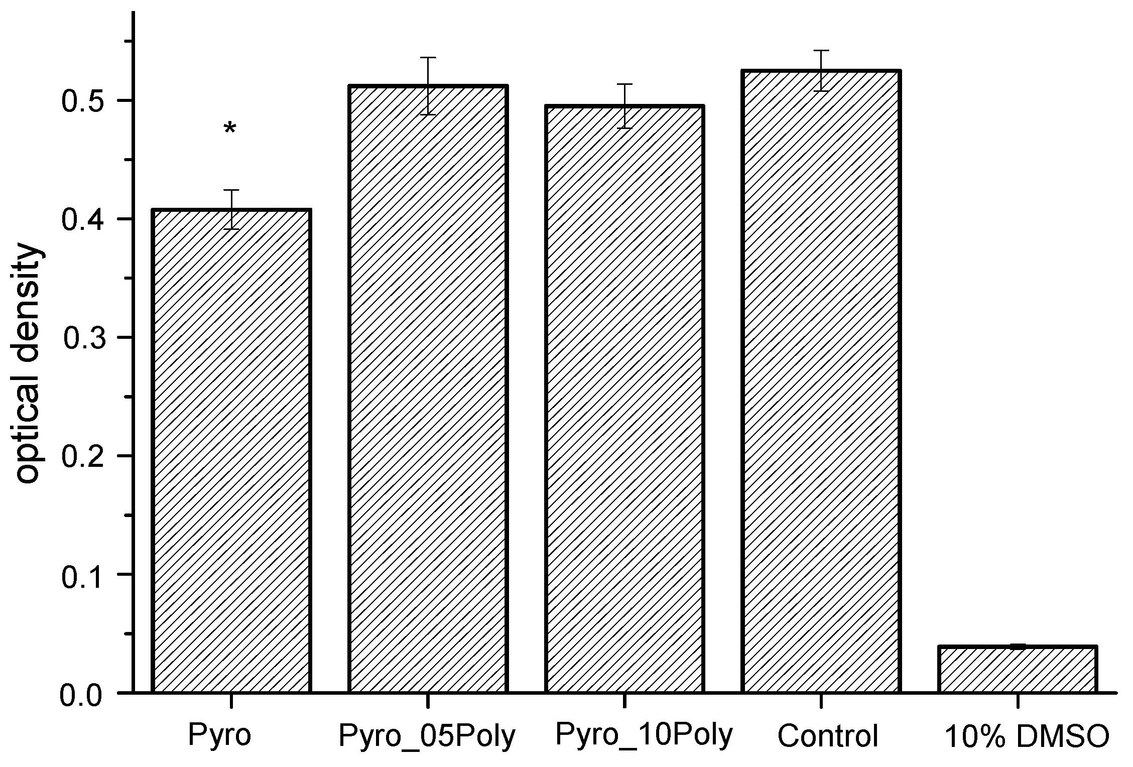 Materials 15 03105 g012 550