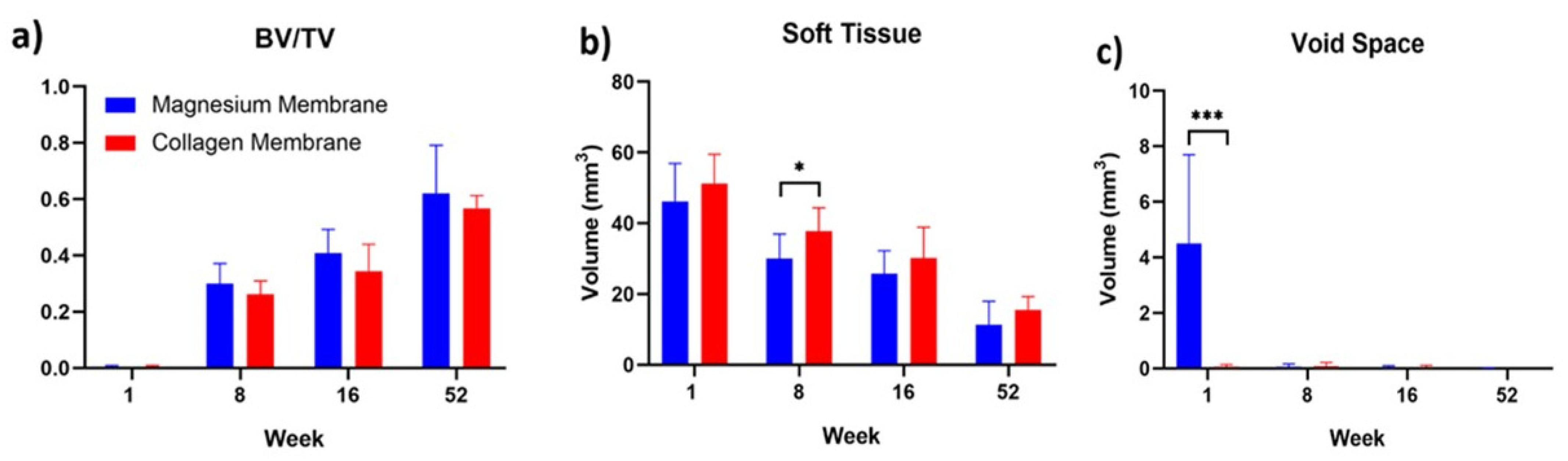 Materials 15 03106 g002 550