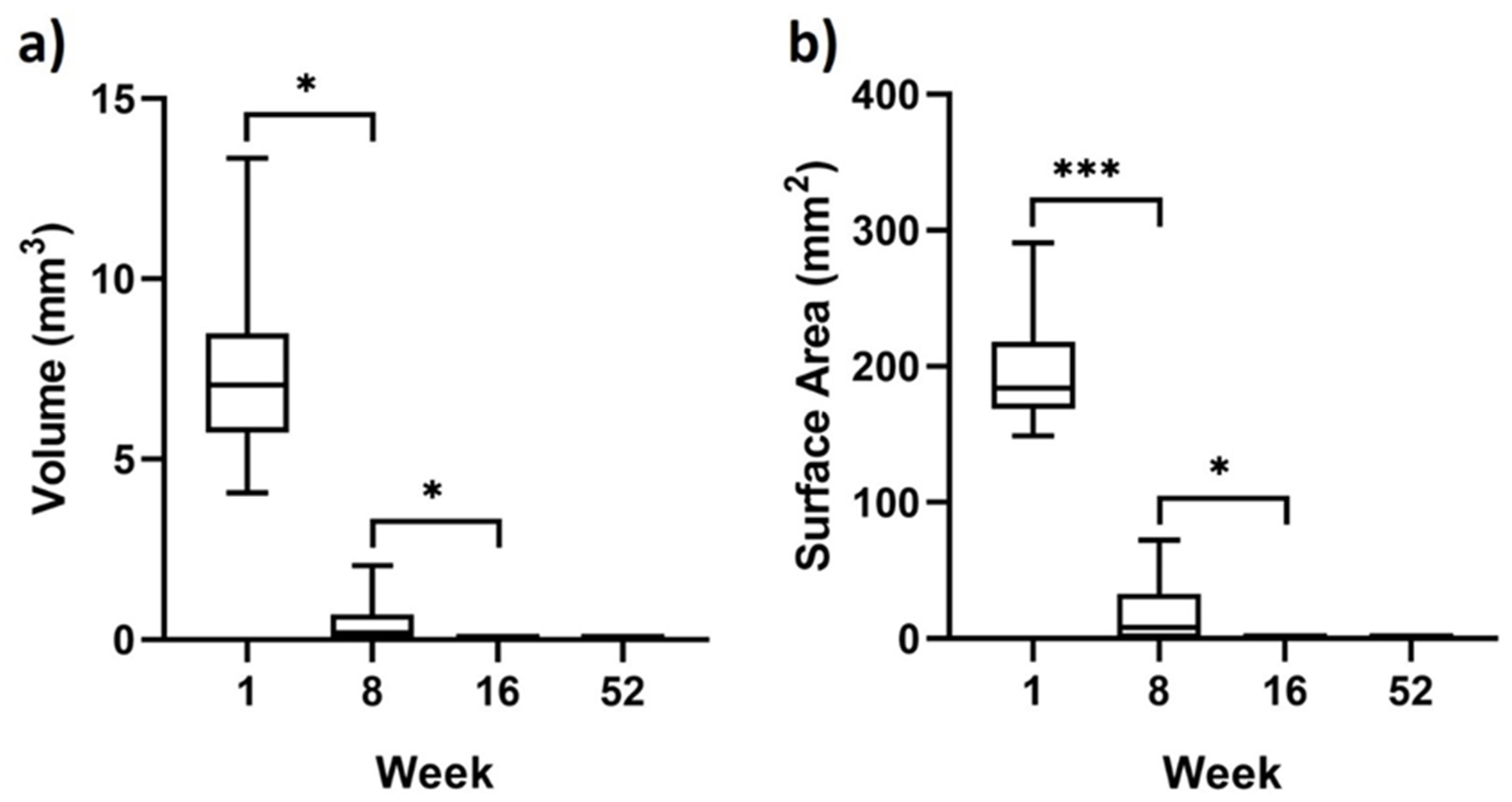 Materials 15 03106 g004 550