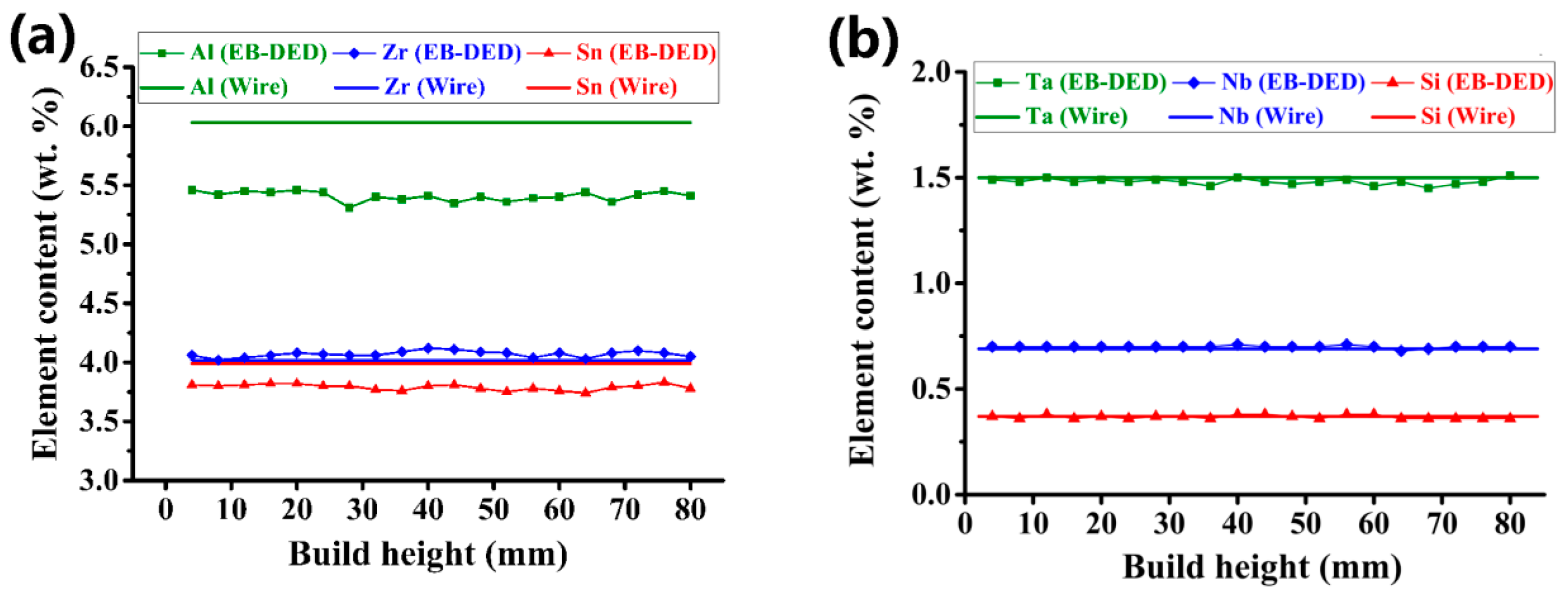 Materials 15 03109 g003 550