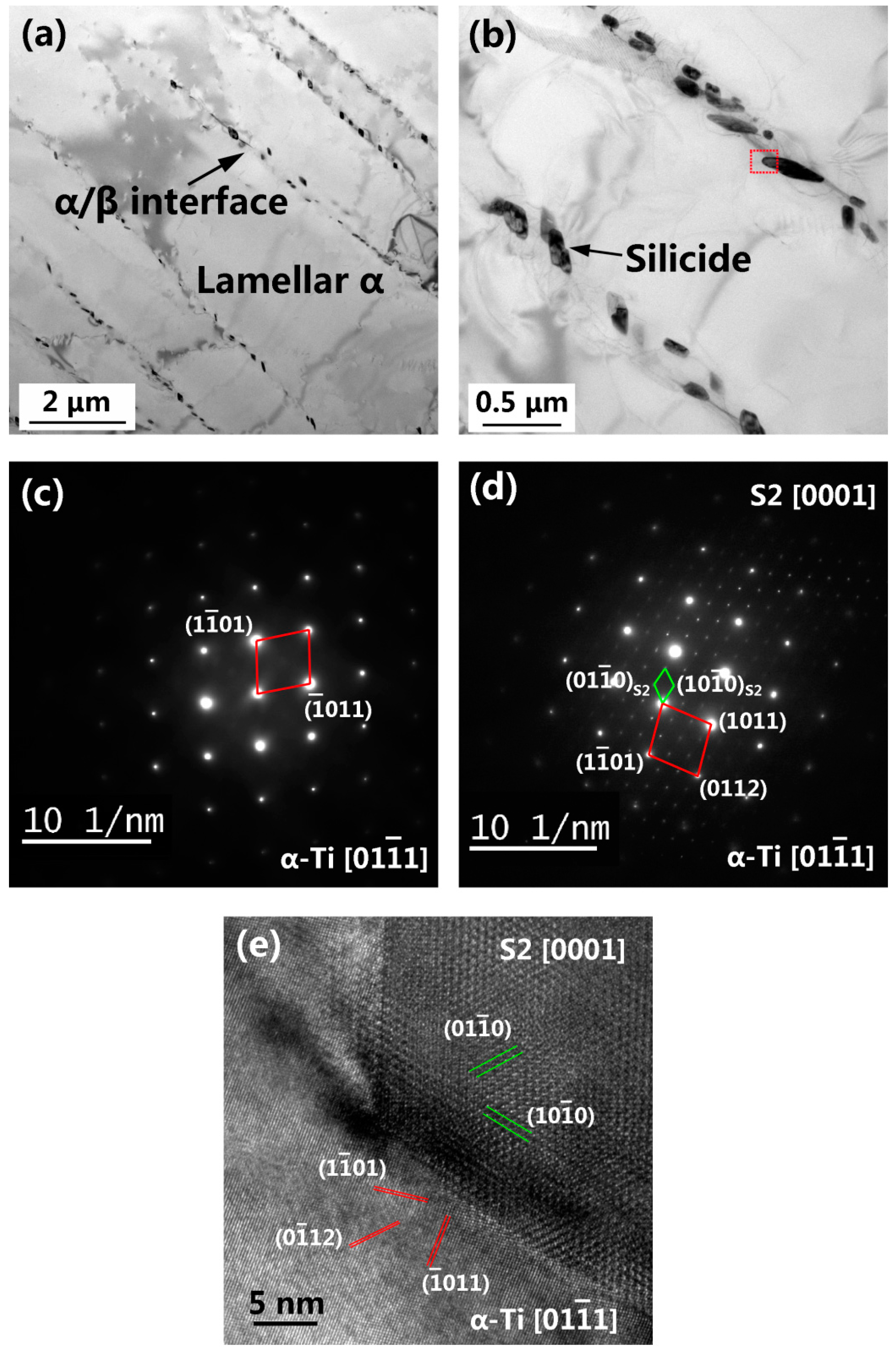Materials 15 03109 g006 550
