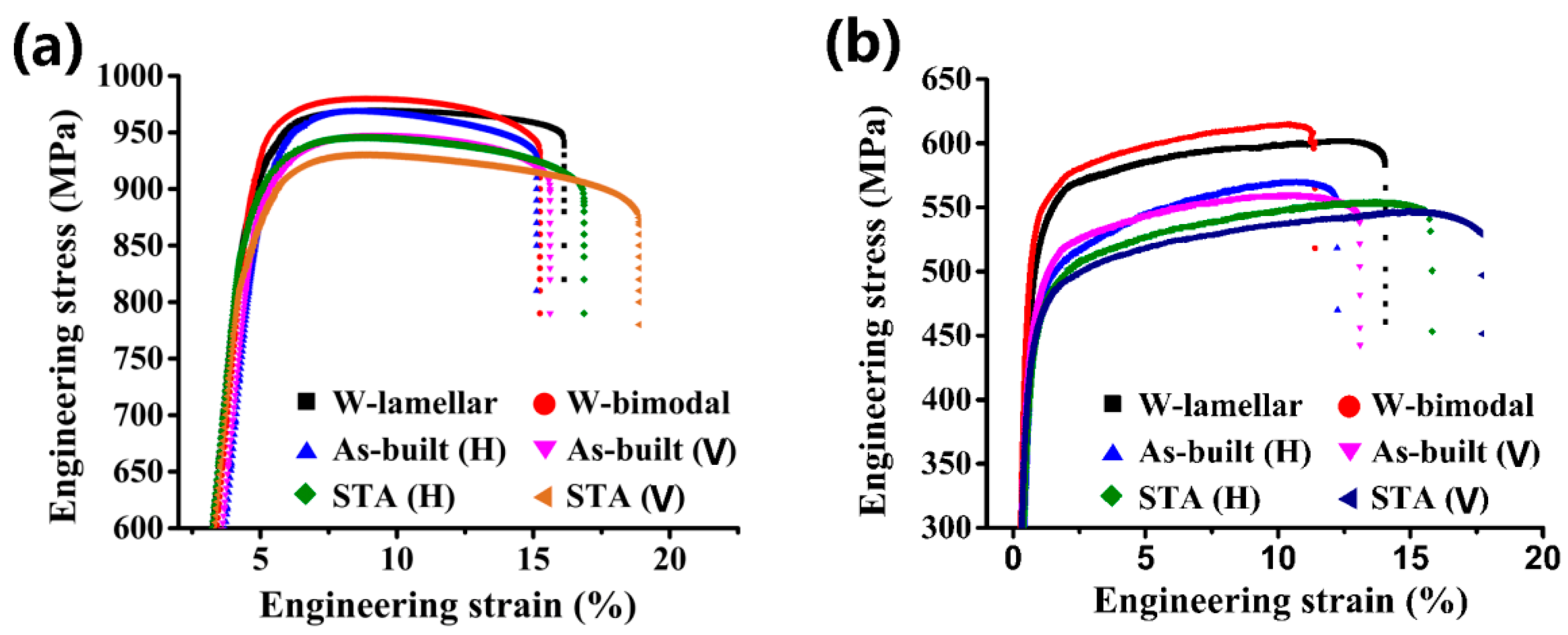 Materials 15 03109 g010 550
