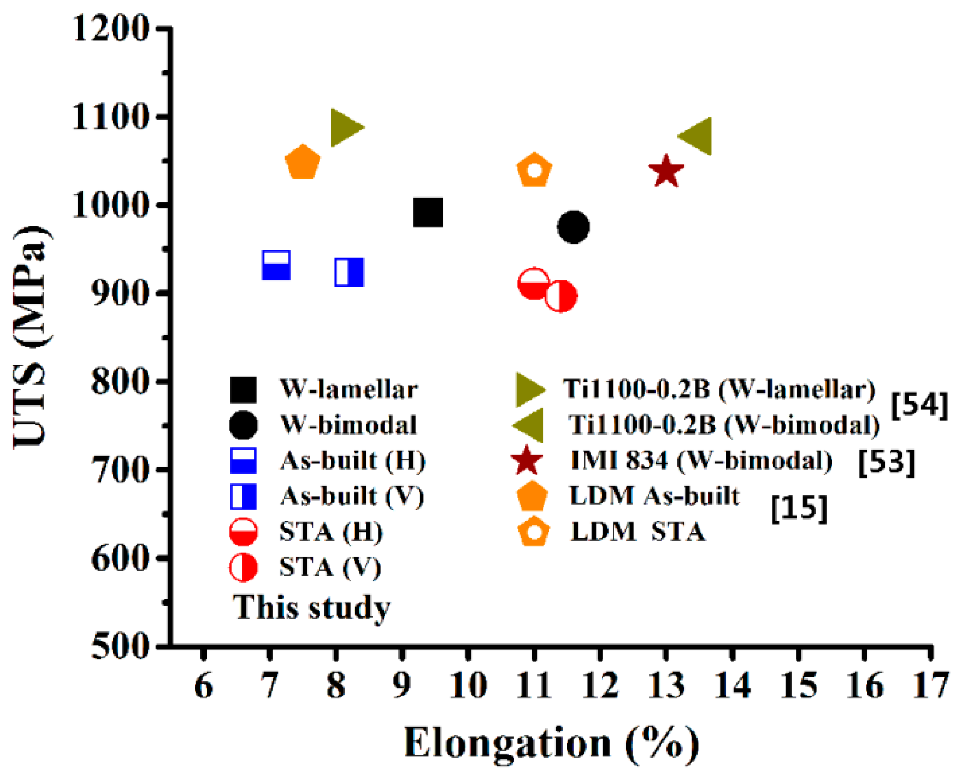 Materials 15 03109 g011 550
