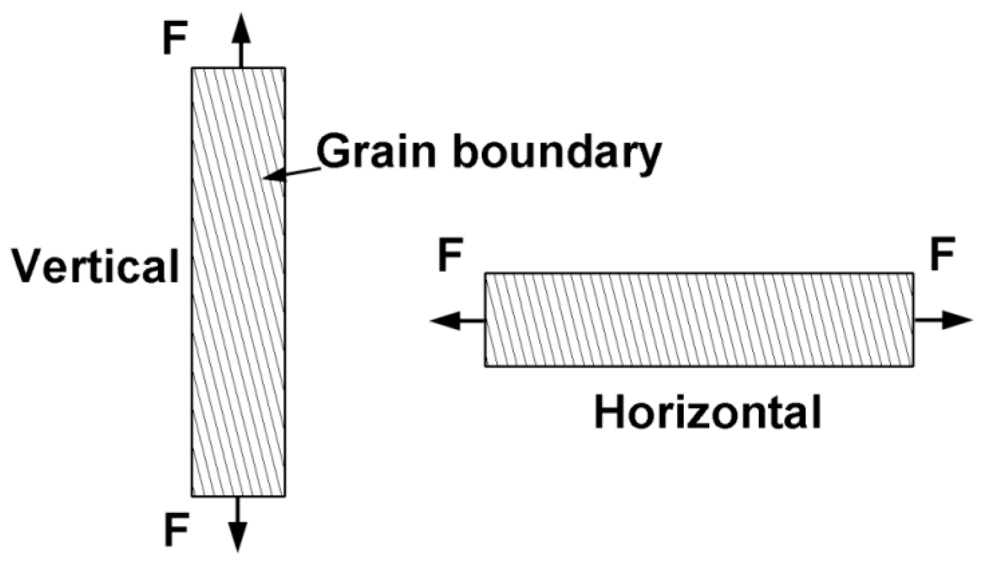 Materials 15 03109 g013 550