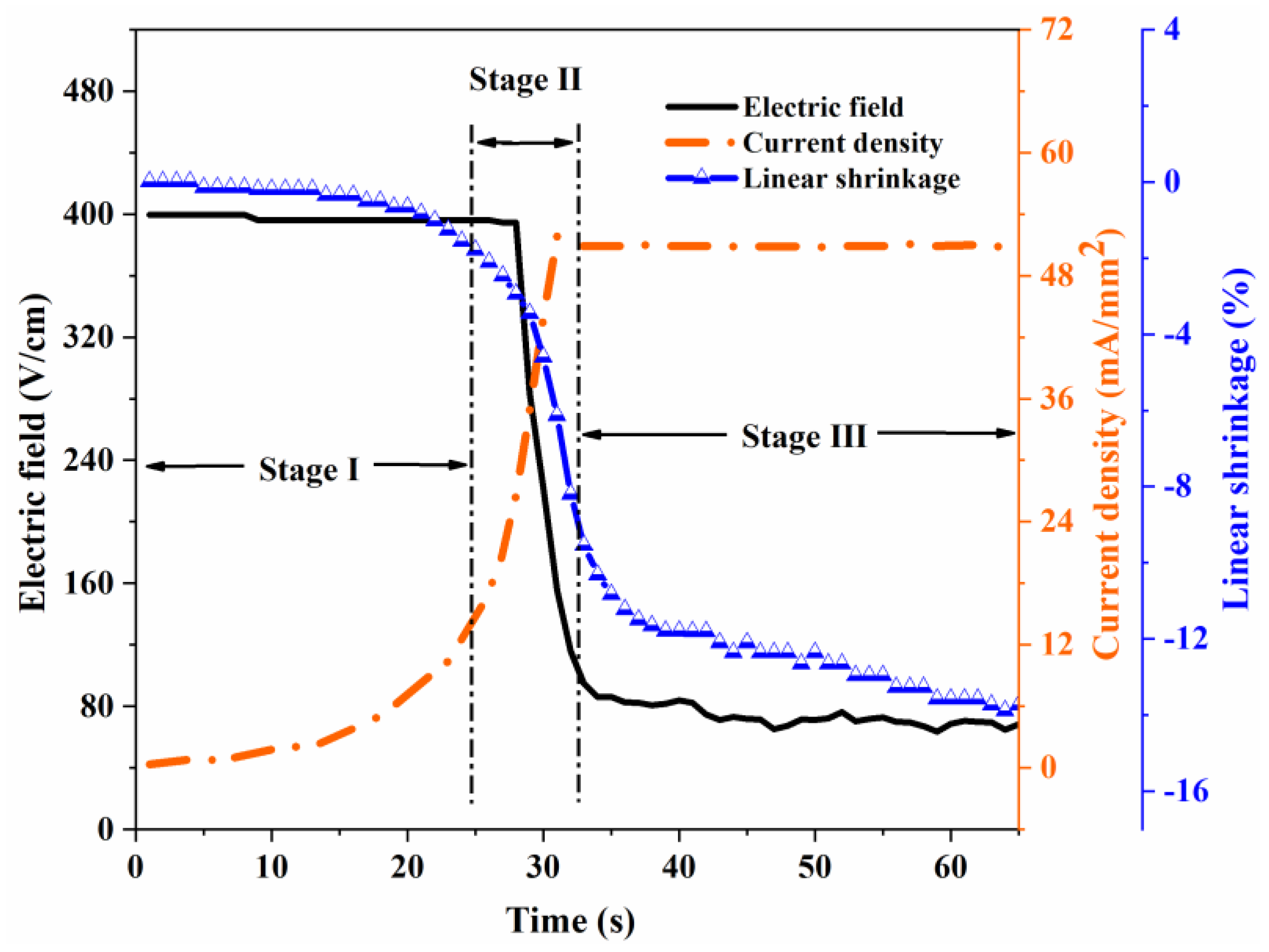Materials 15 03110 g001 550