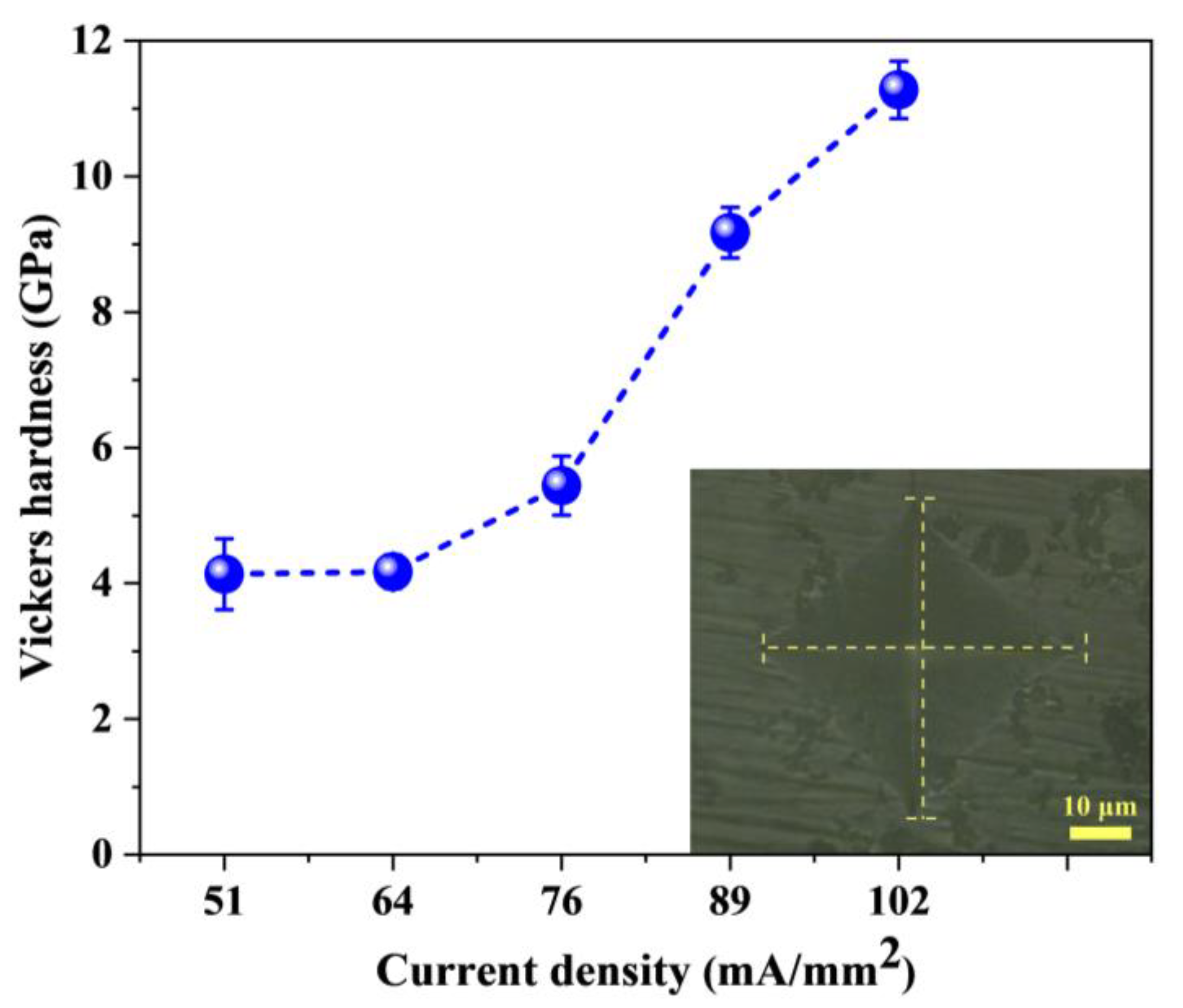 Materials 15 03110 g005 550