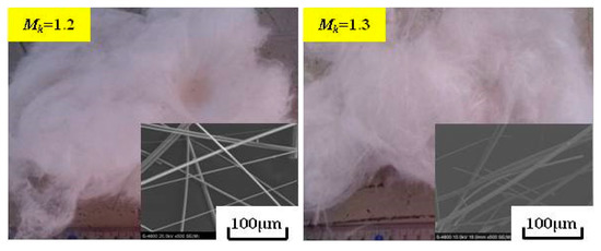 Effect of the Acidity Coefficient on the Properties of Molten Modified ...