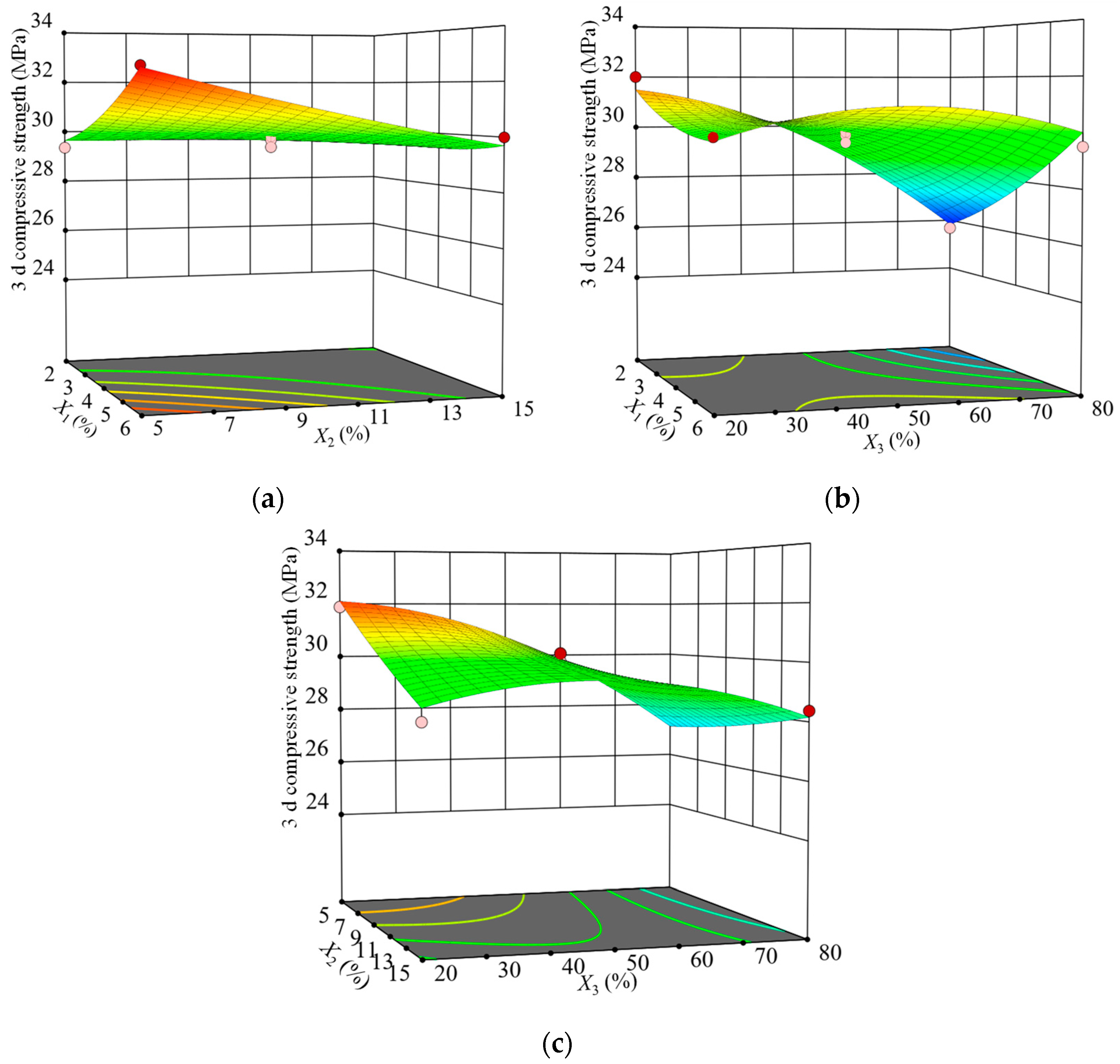 Materials 15 03114 g003