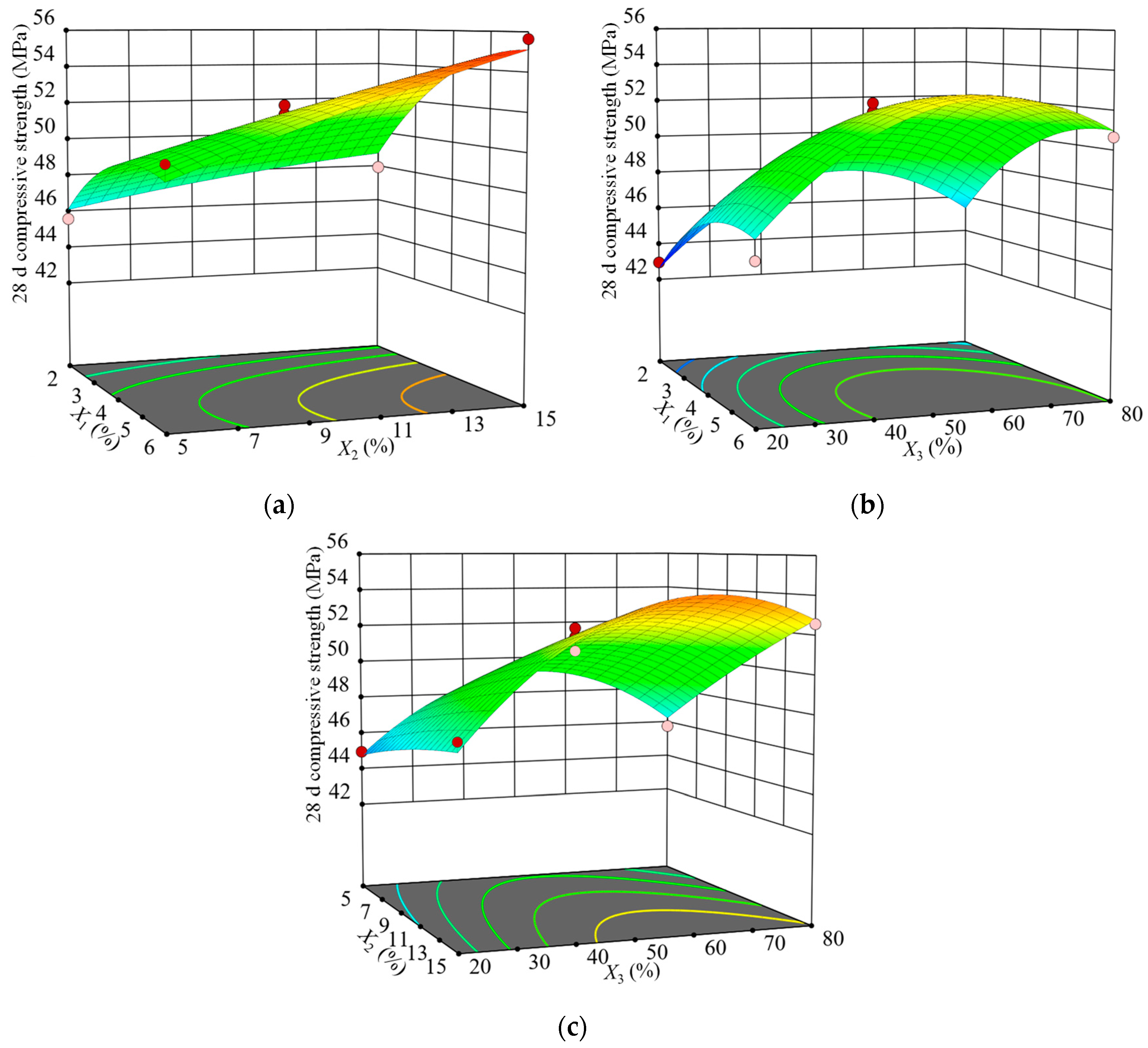 Materials 15 03114 g004