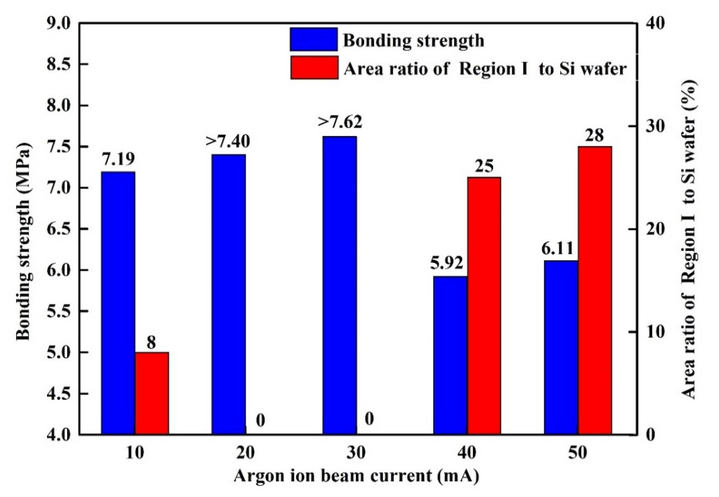 Materials 15 03115 g004 550