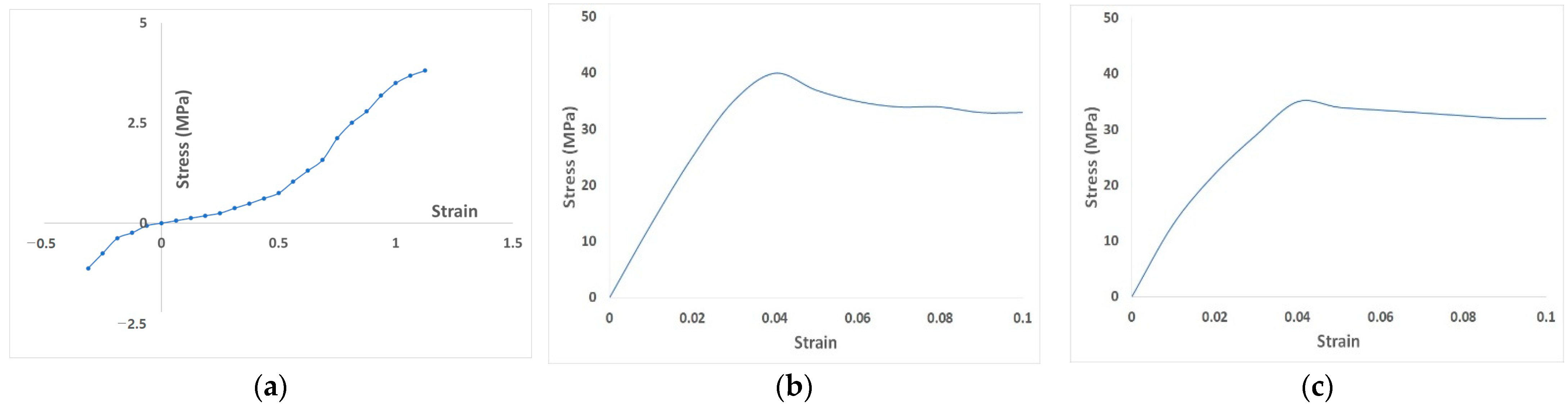 Materials 15 03118 g002