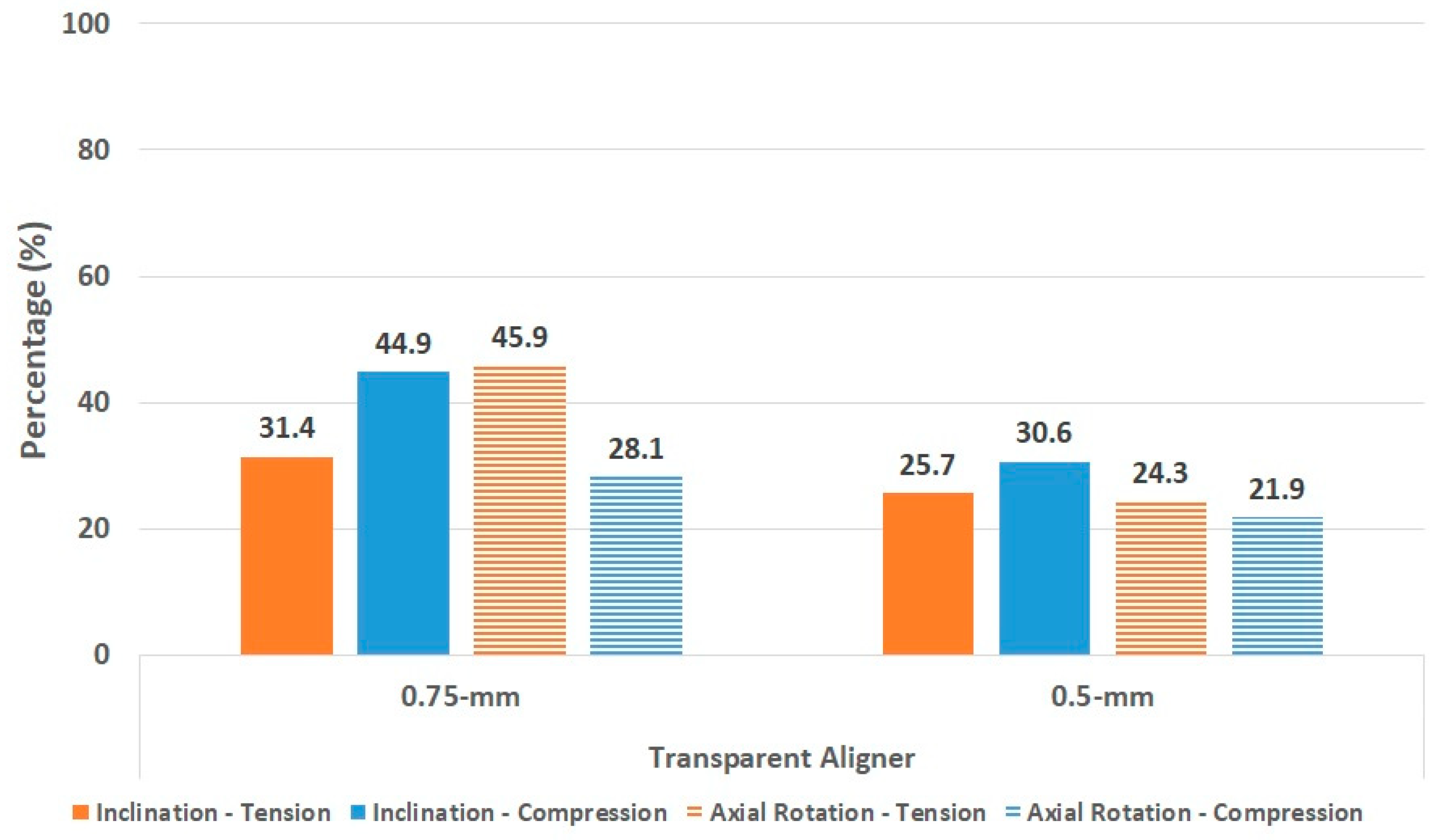 Materials 15 03118 g015