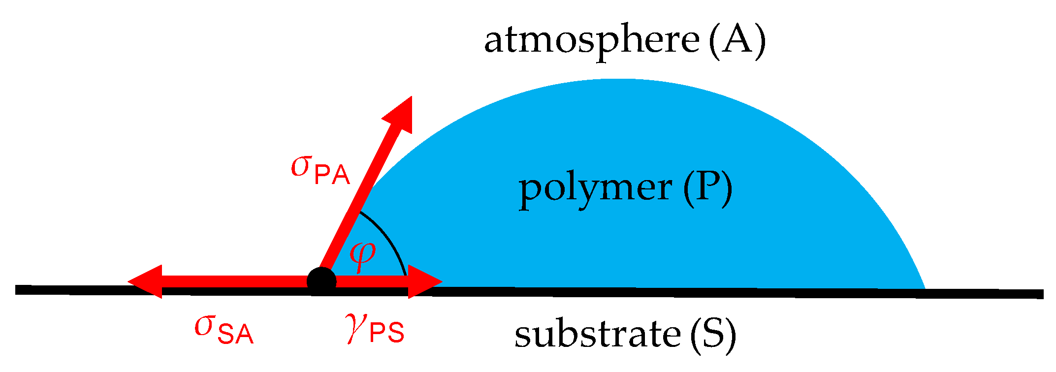 Materials 15 03120 g001