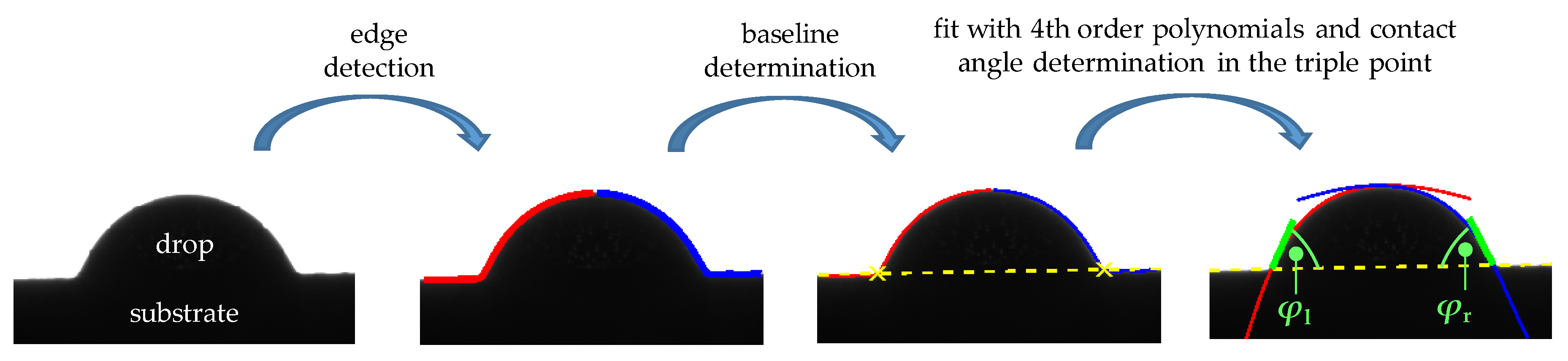 Materials 15 03120 g003