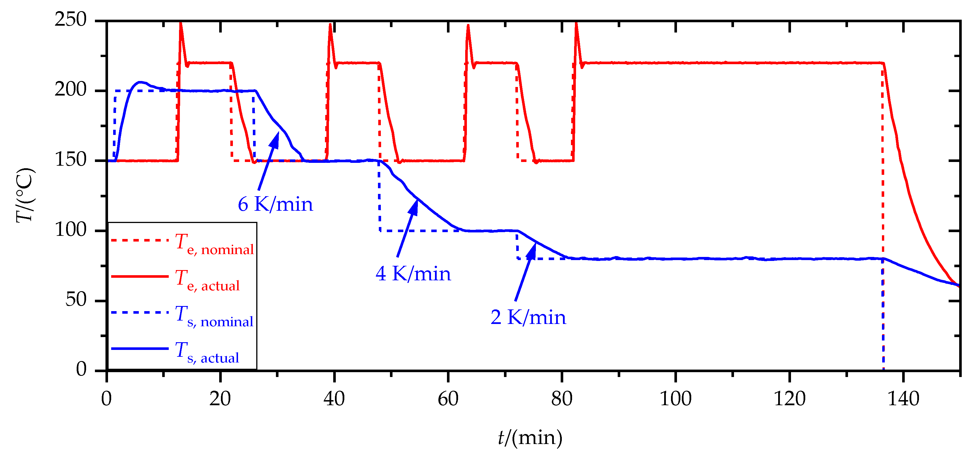 Materials 15 03120 g005