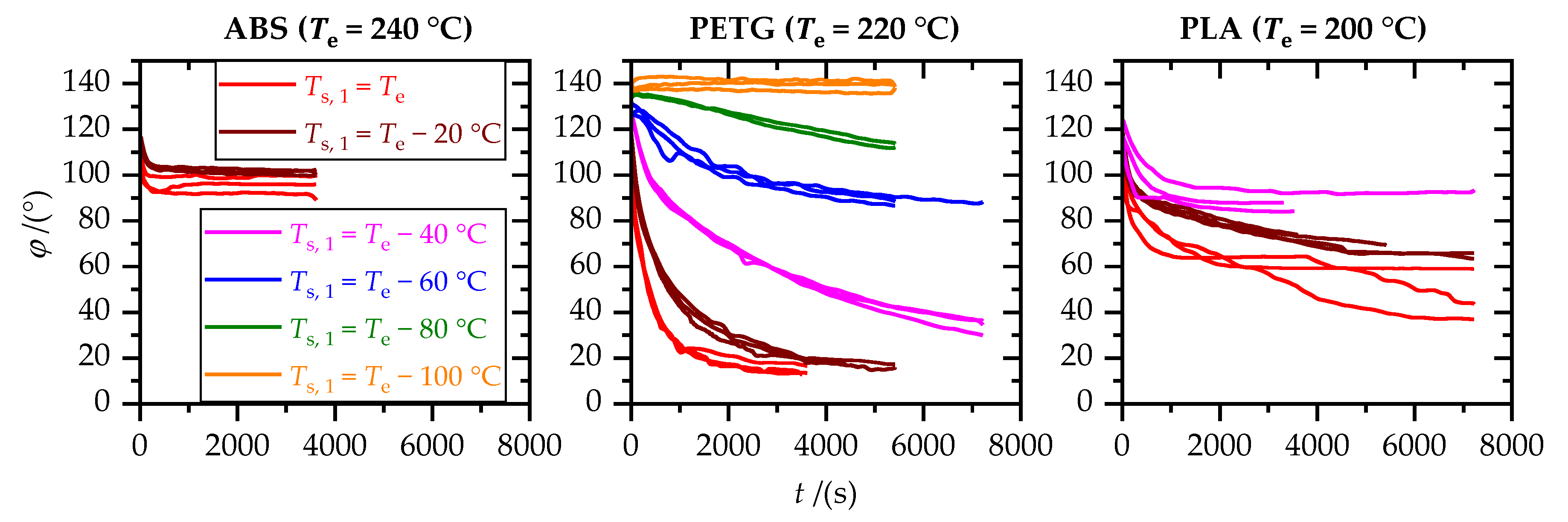 Materials 15 03120 g008