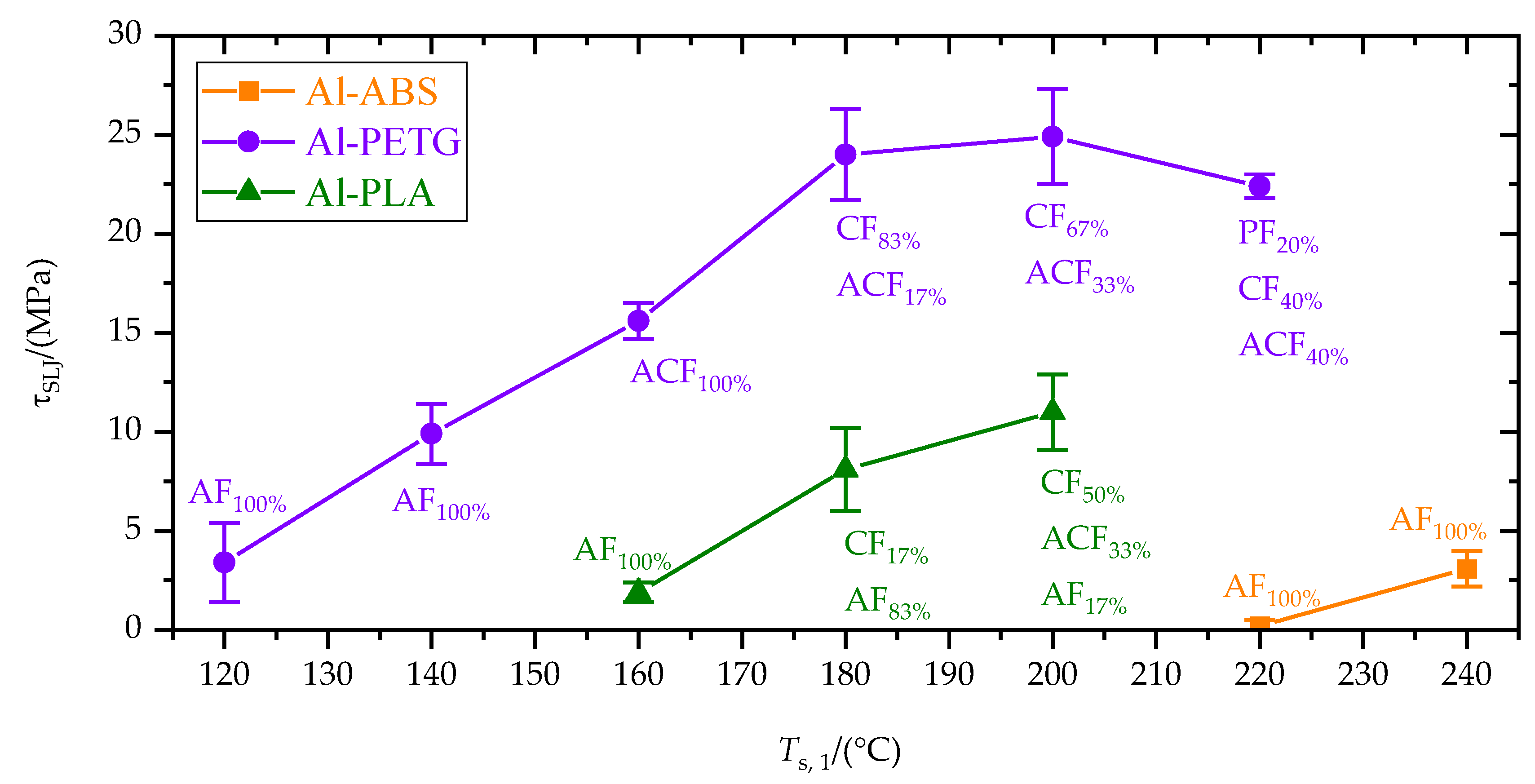 Materials 15 03120 g010