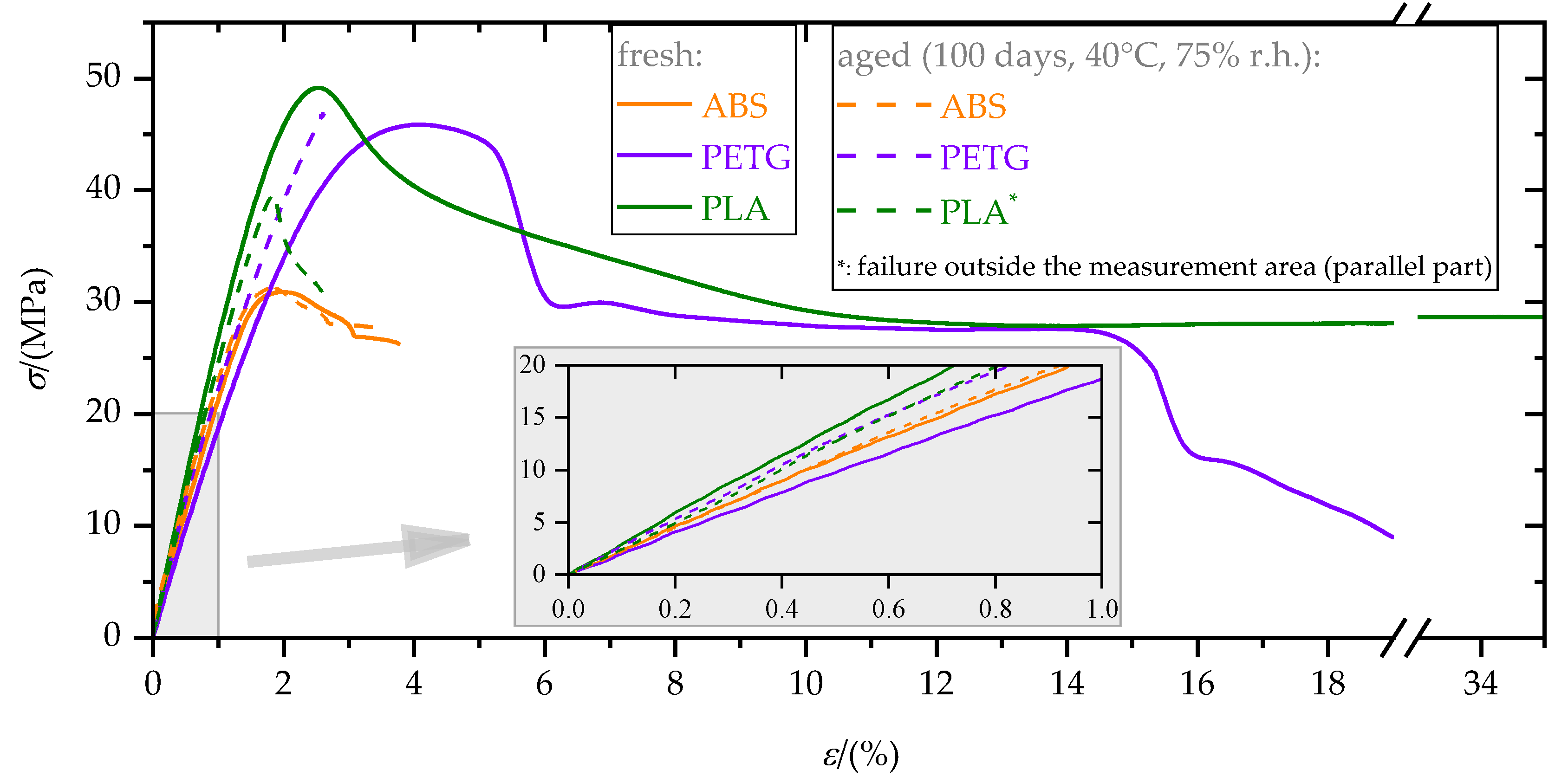 Materials 15 03120 g011