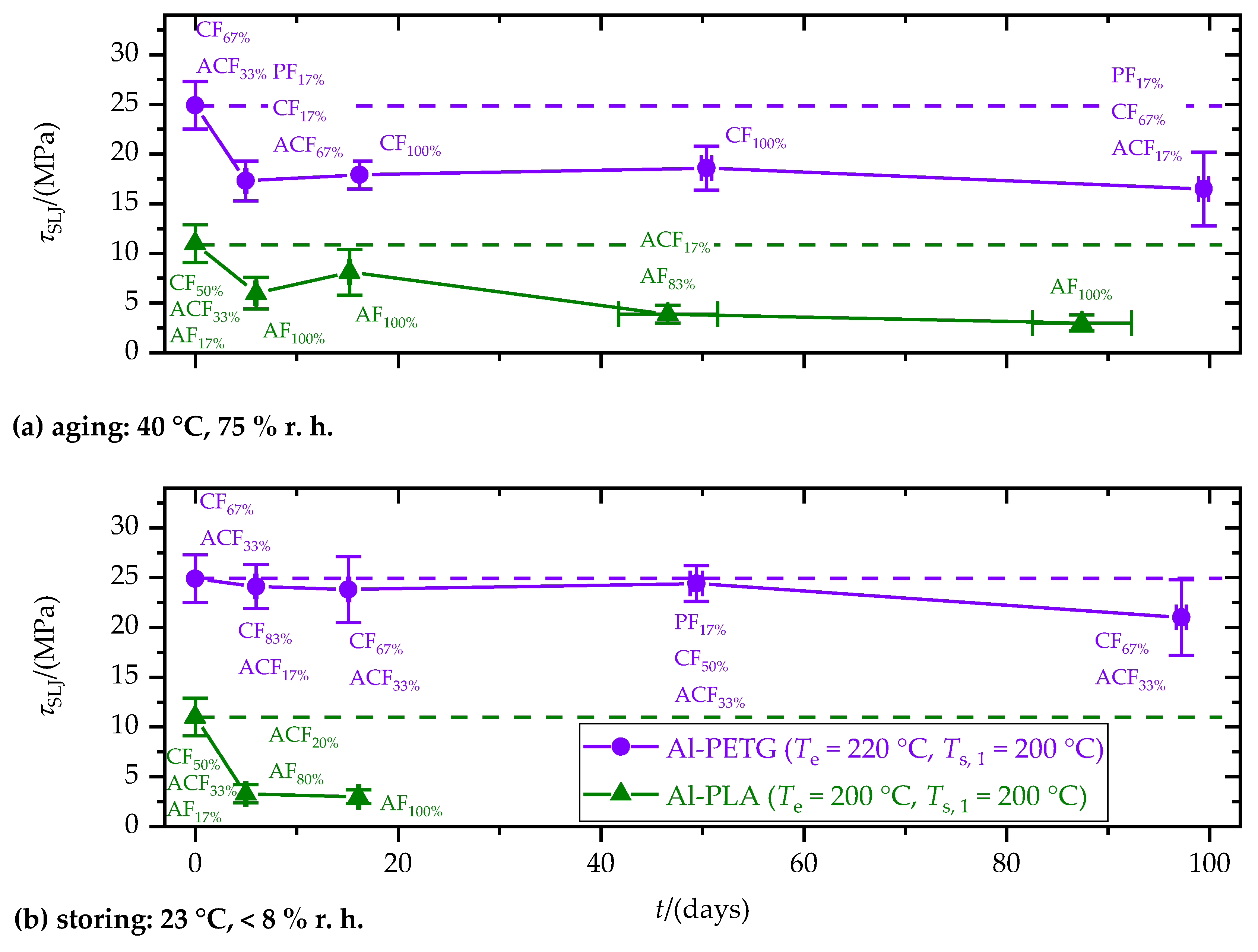 Materials 15 03120 g012