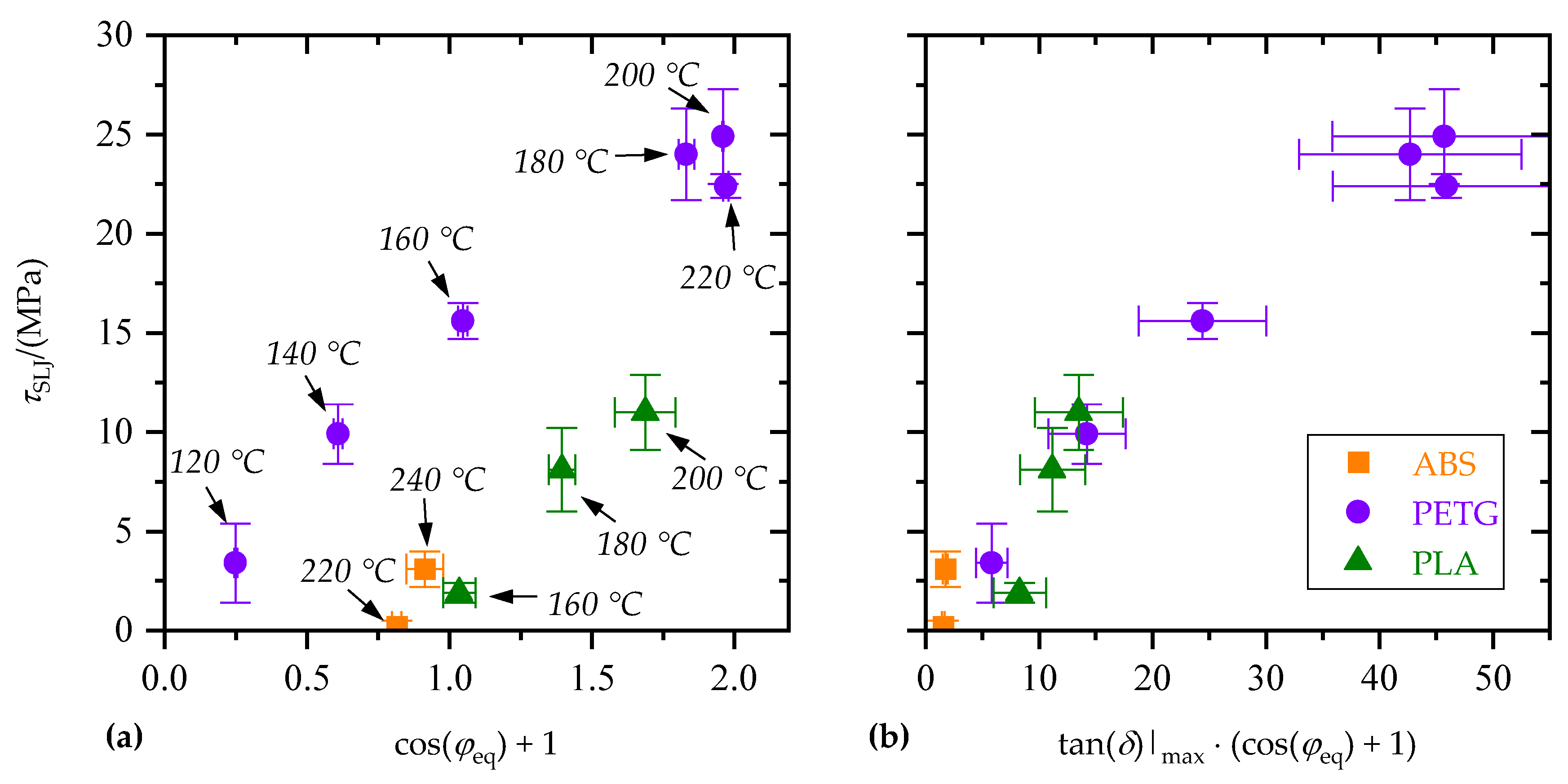 Materials 15 03120 g014