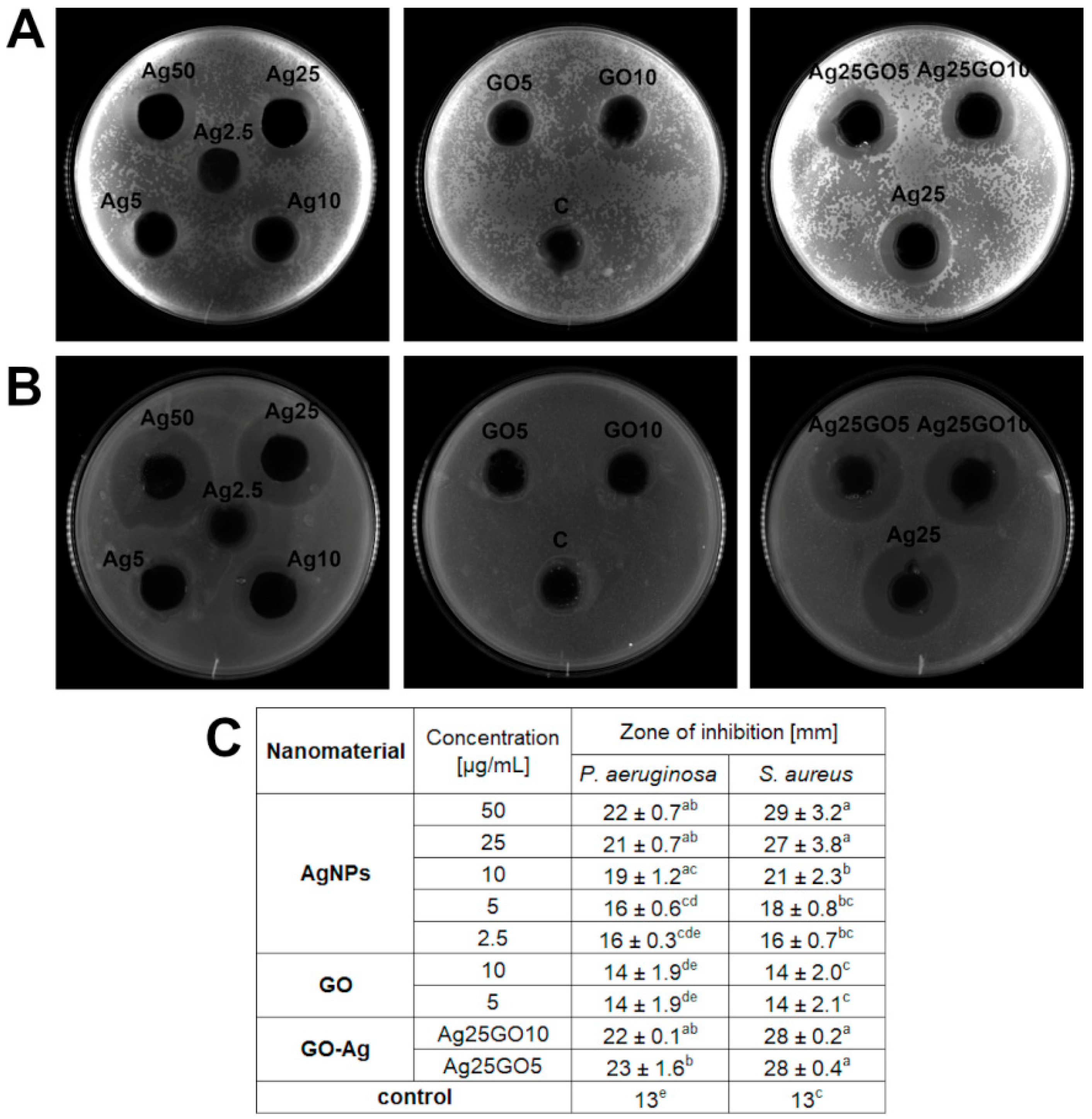 Materials 15 03122 g003