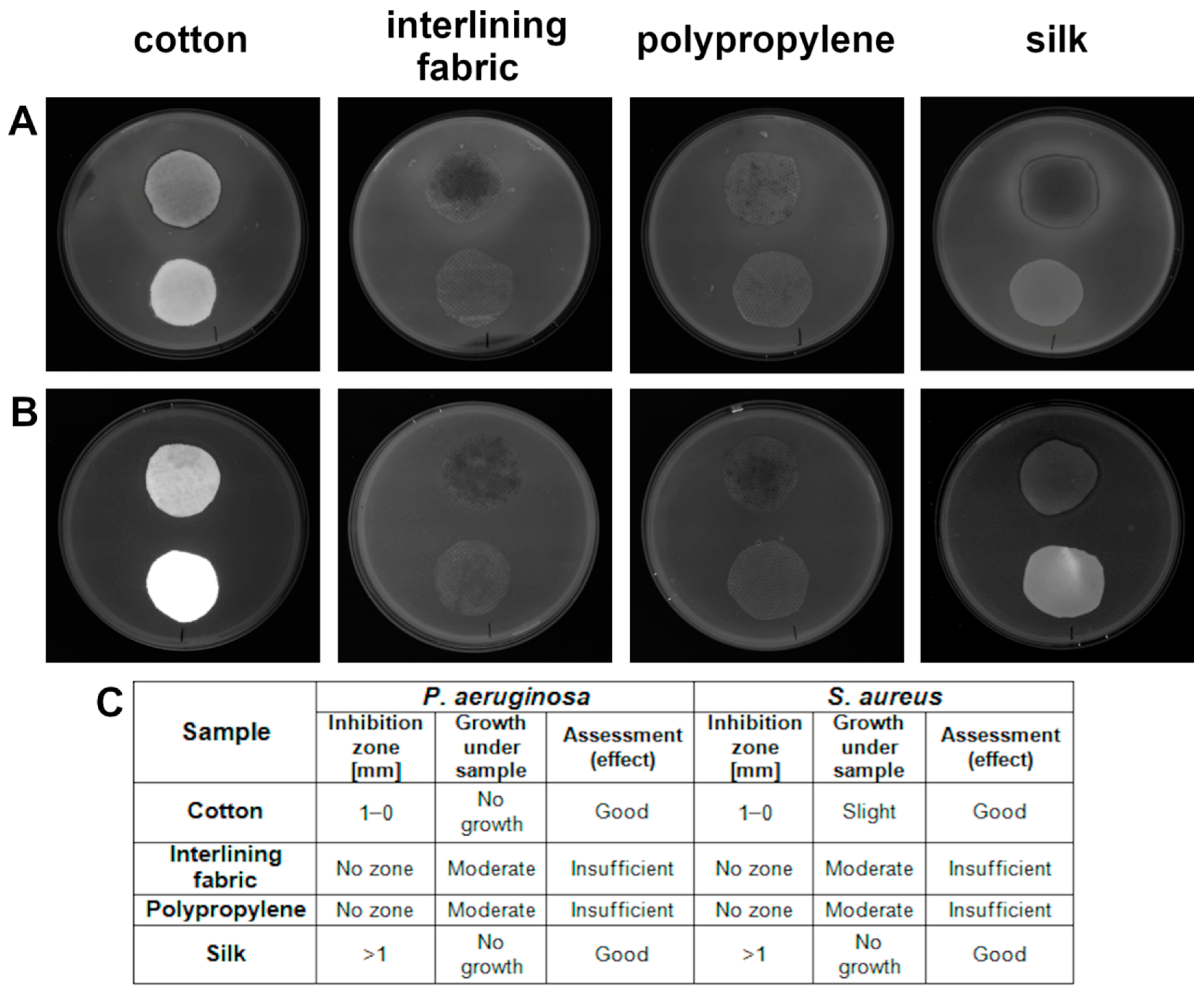 Materials 15 03122 g006