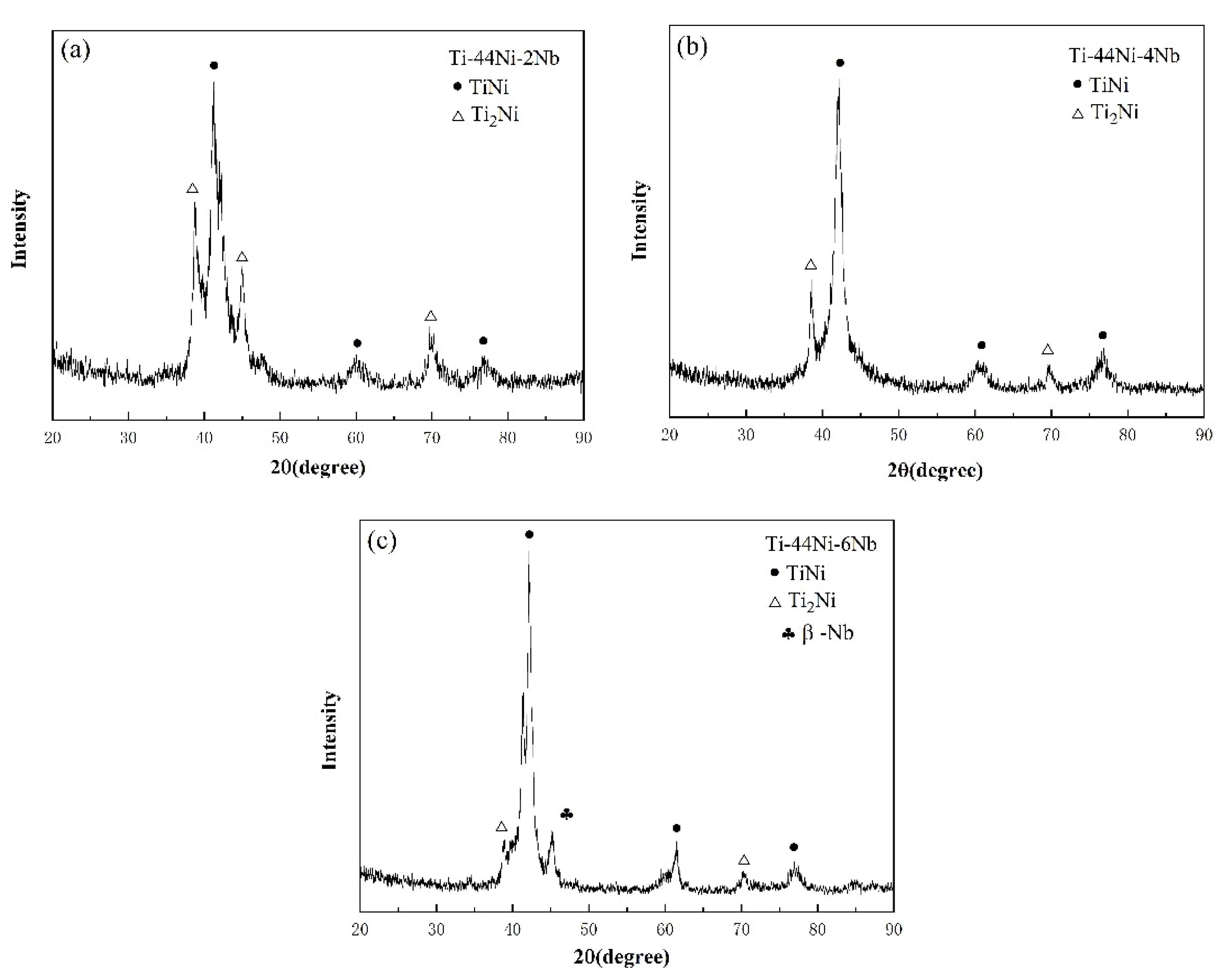 Materials 15 03124 g001 Materials 15 03124 g001