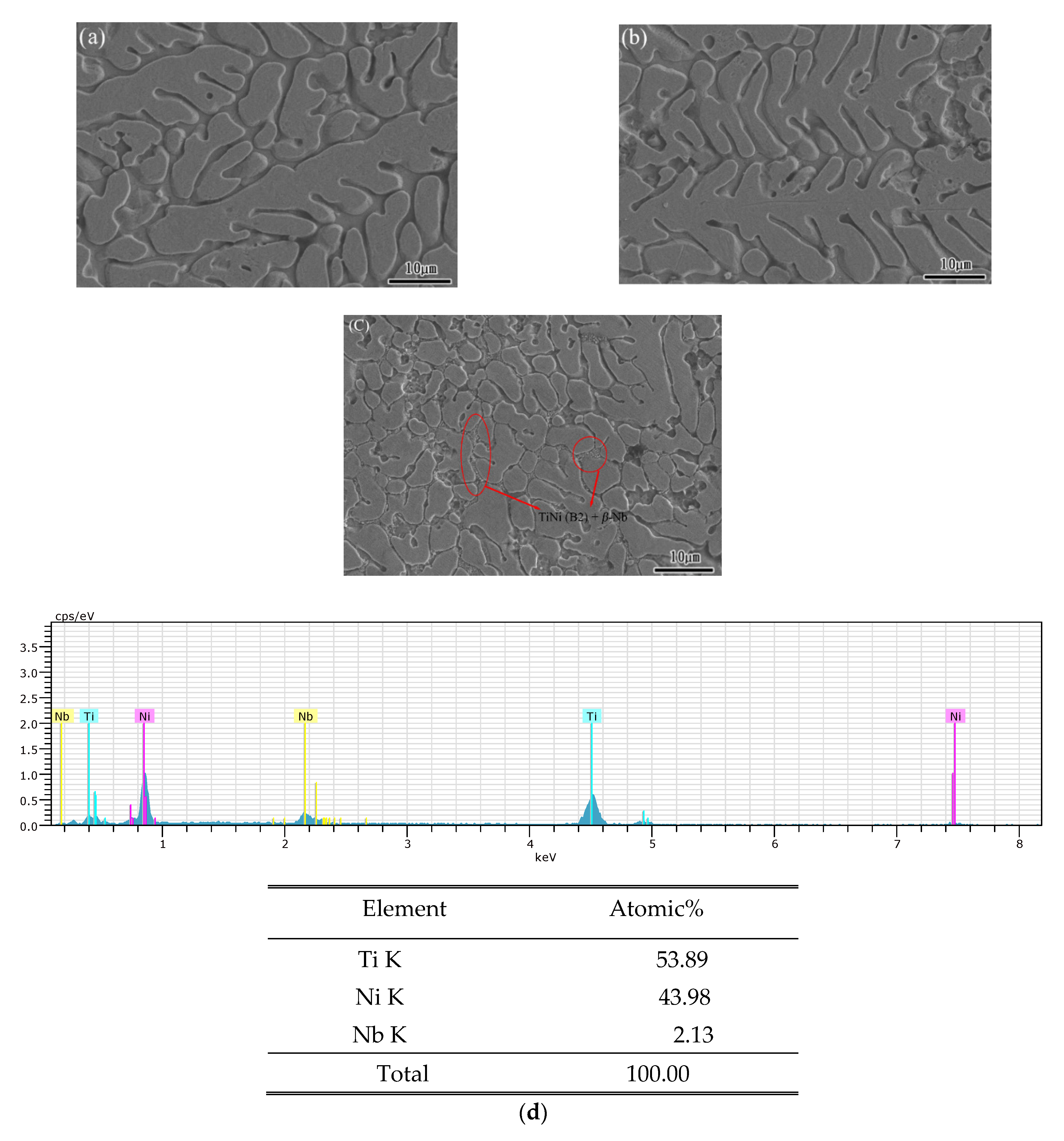 Materials 15 03124 g002a Materials 15 03124 g002a