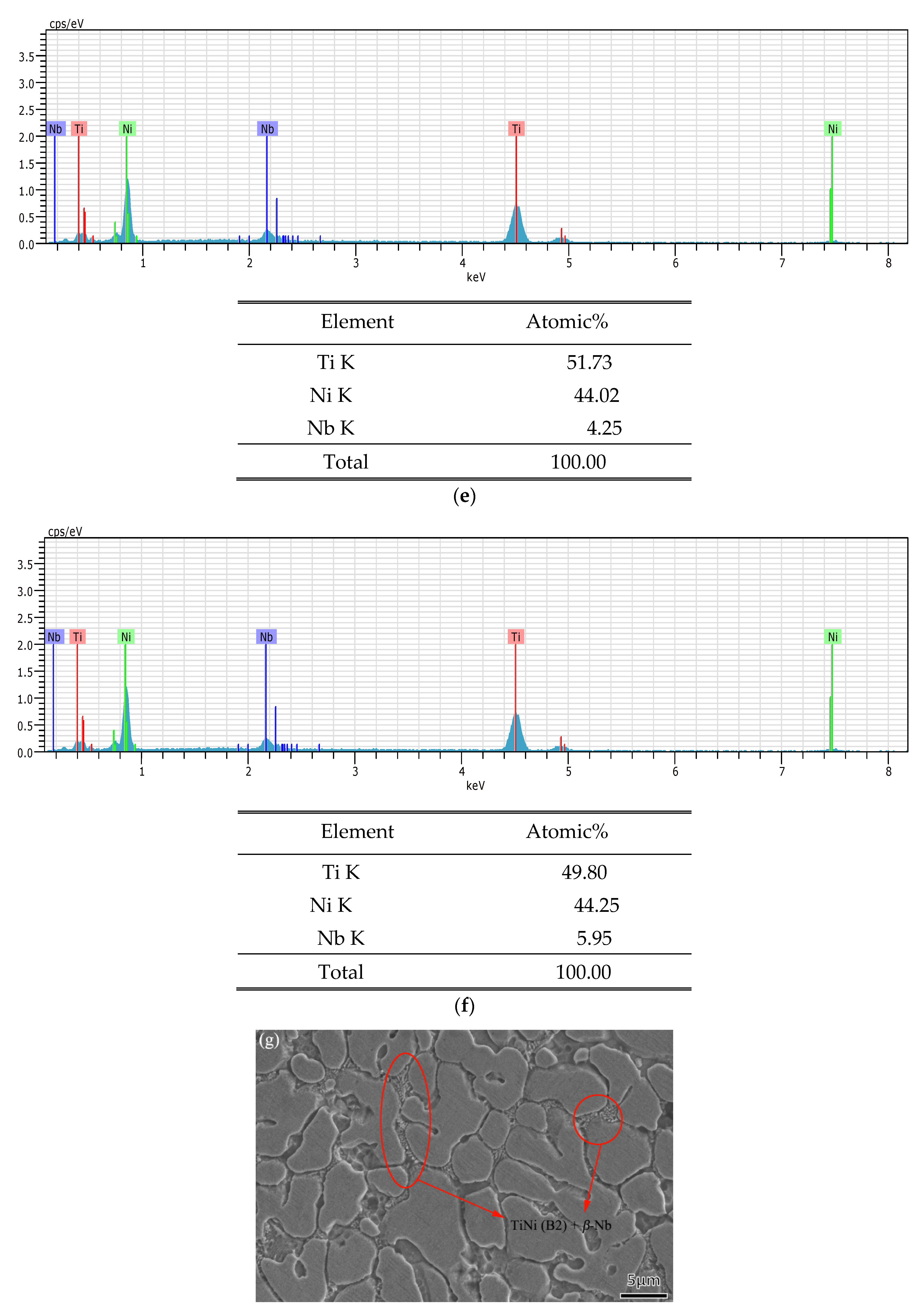 Materials 15 03124 g002b Materials 15 03124 g002b