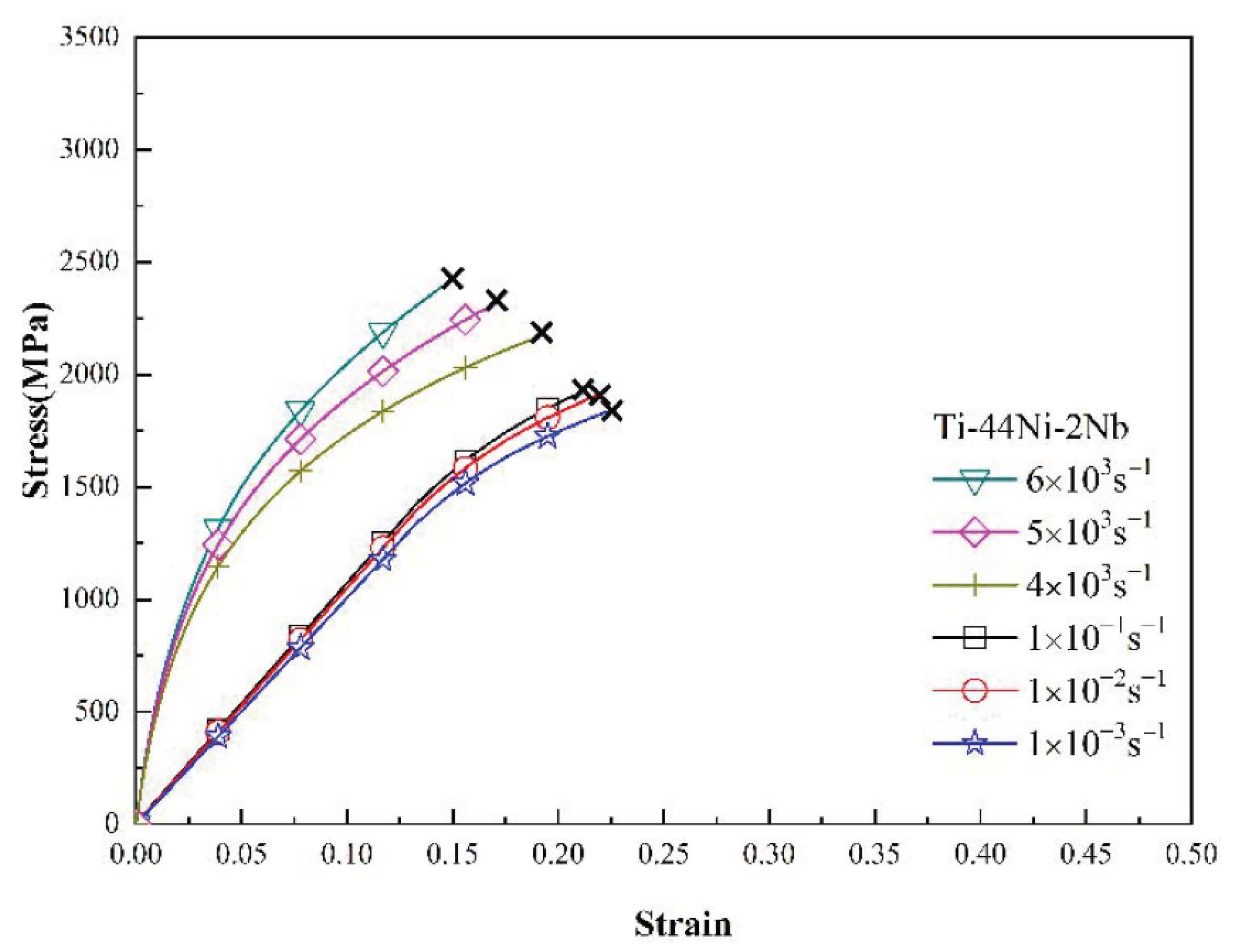 Materials 15 03124 g003 Materials 15 03124 g003