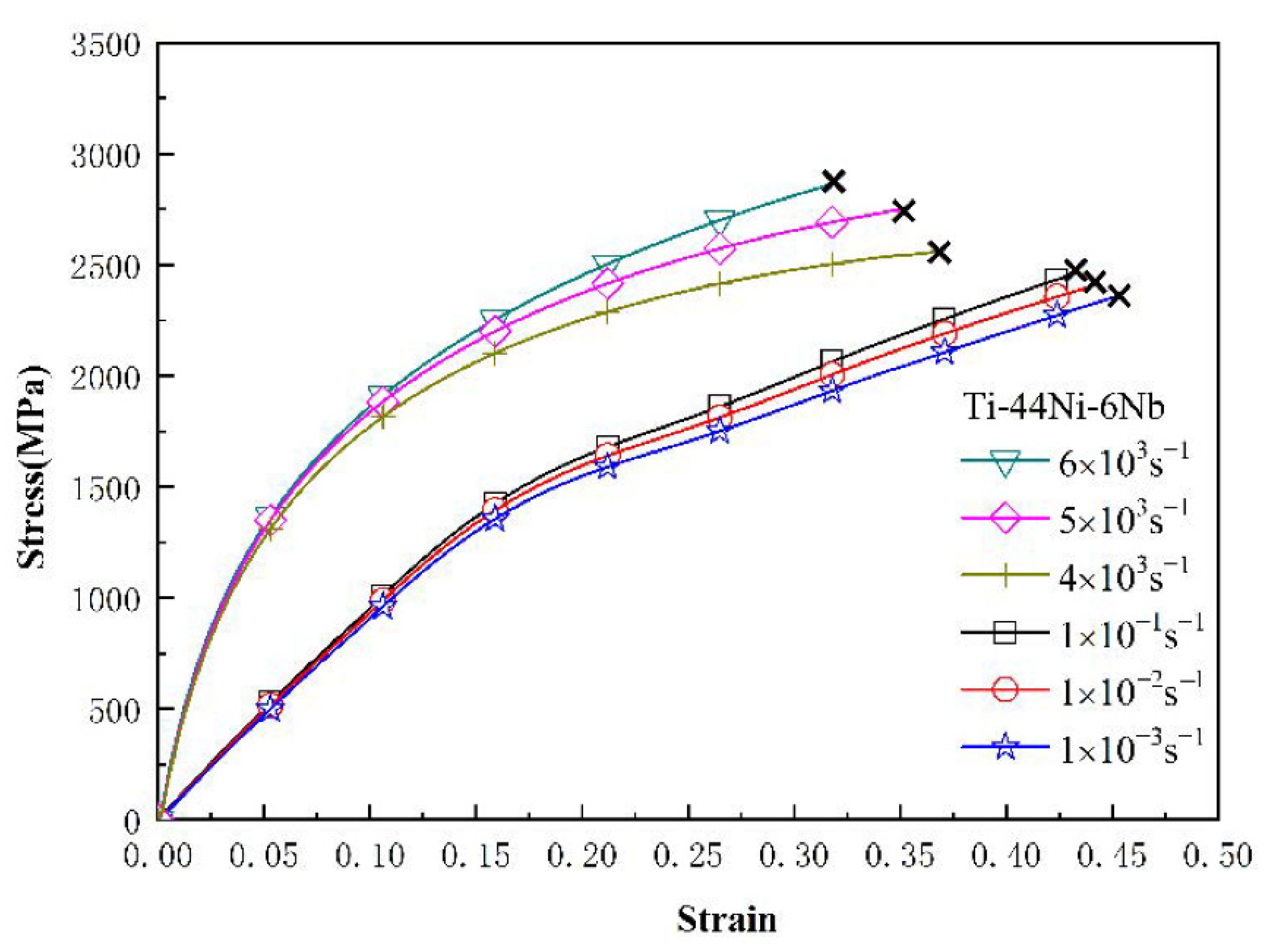 Materials 15 03124 g005 Materials 15 03124 g005