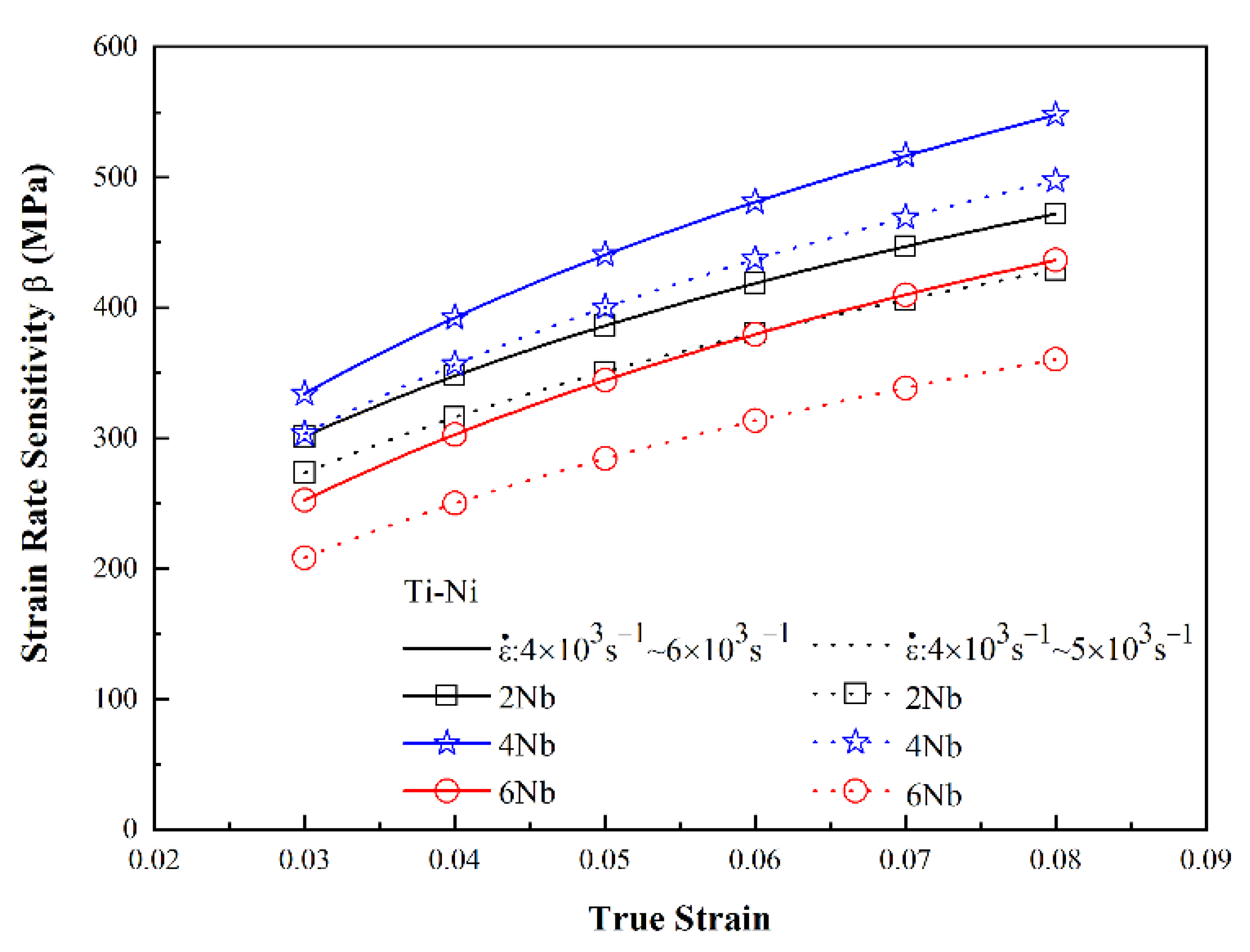 Materials 15 03124 g009 Materials 15 03124 g009