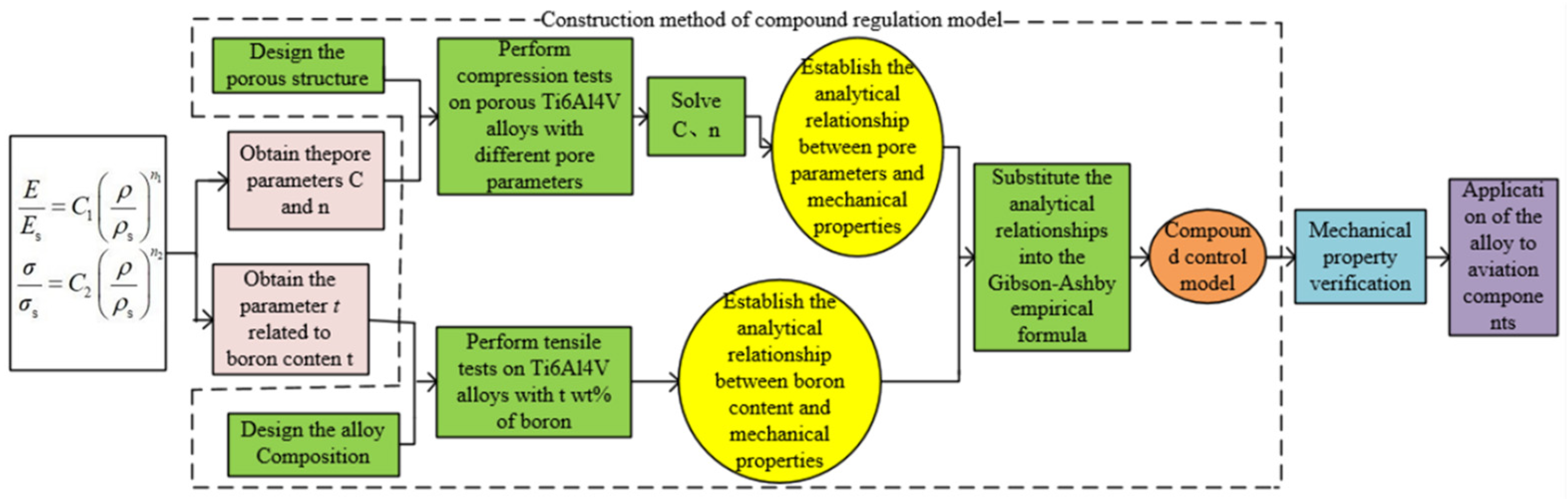 Materials 15 03125 g001 550