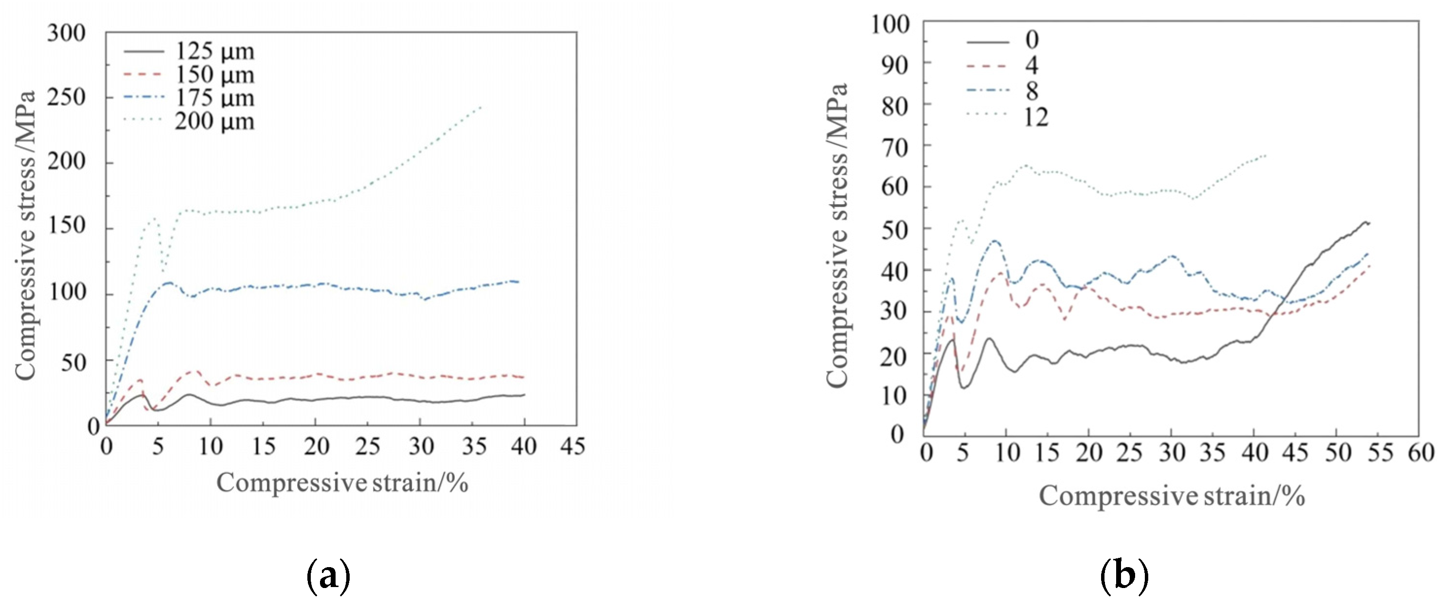 Materials 15 03125 g007 550