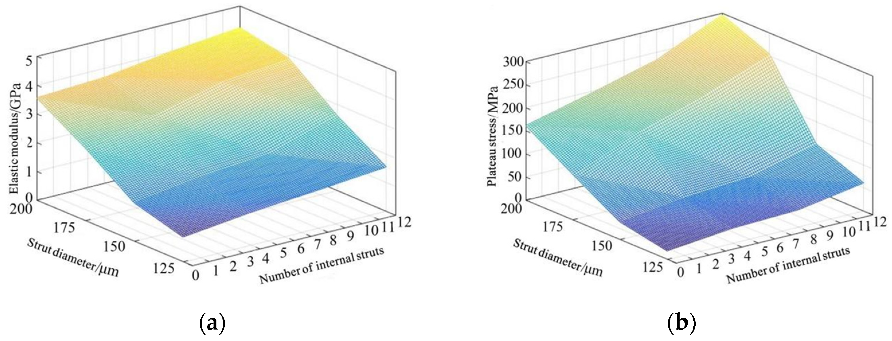 Materials 15 03125 g008 550