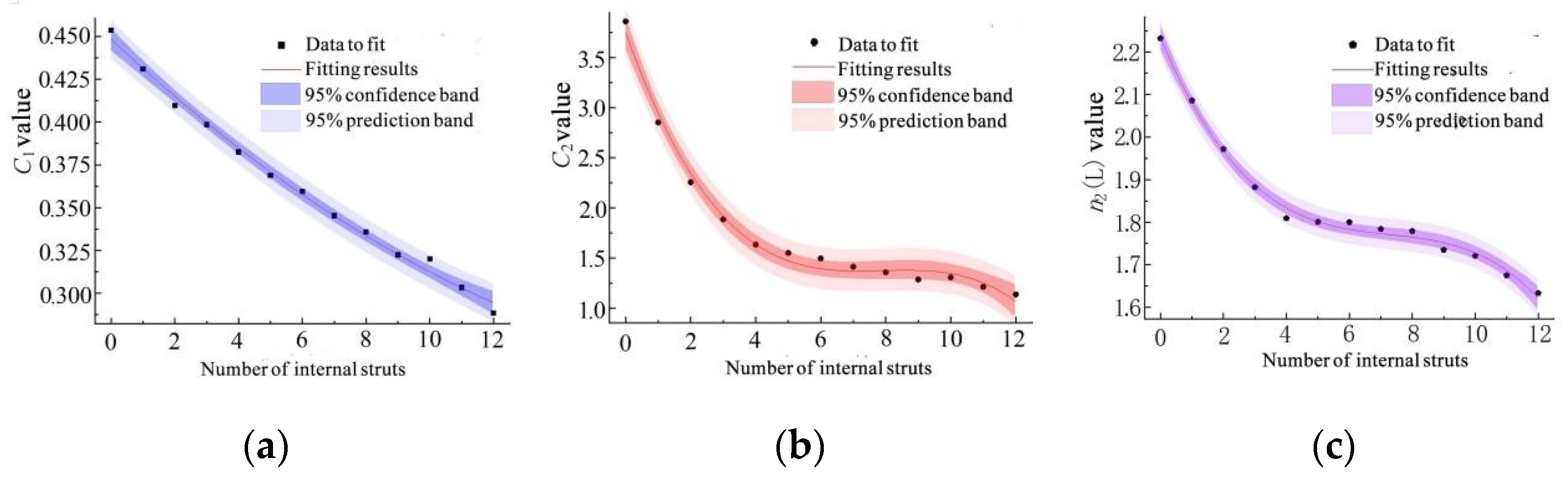 Materials 15 03125 g009 550