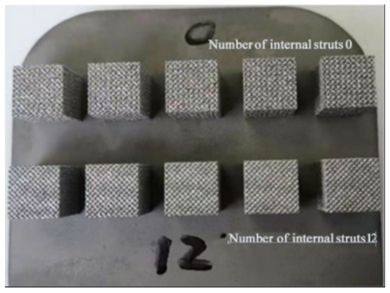 Distinction I〜Ⅳ、Structures Investigation of the Performance of Ti6Al4V Lattice