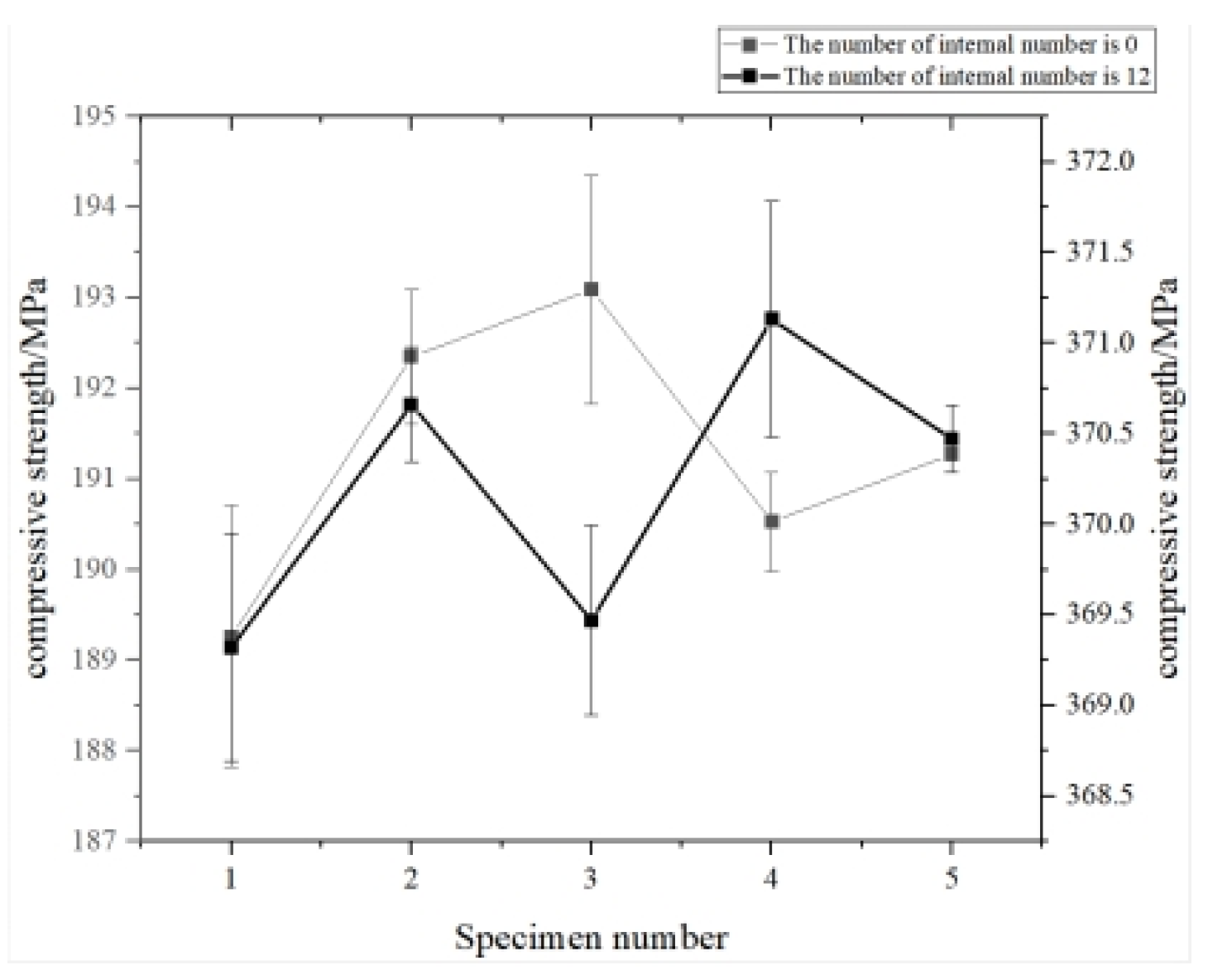 Materials 15 03125 g013 550