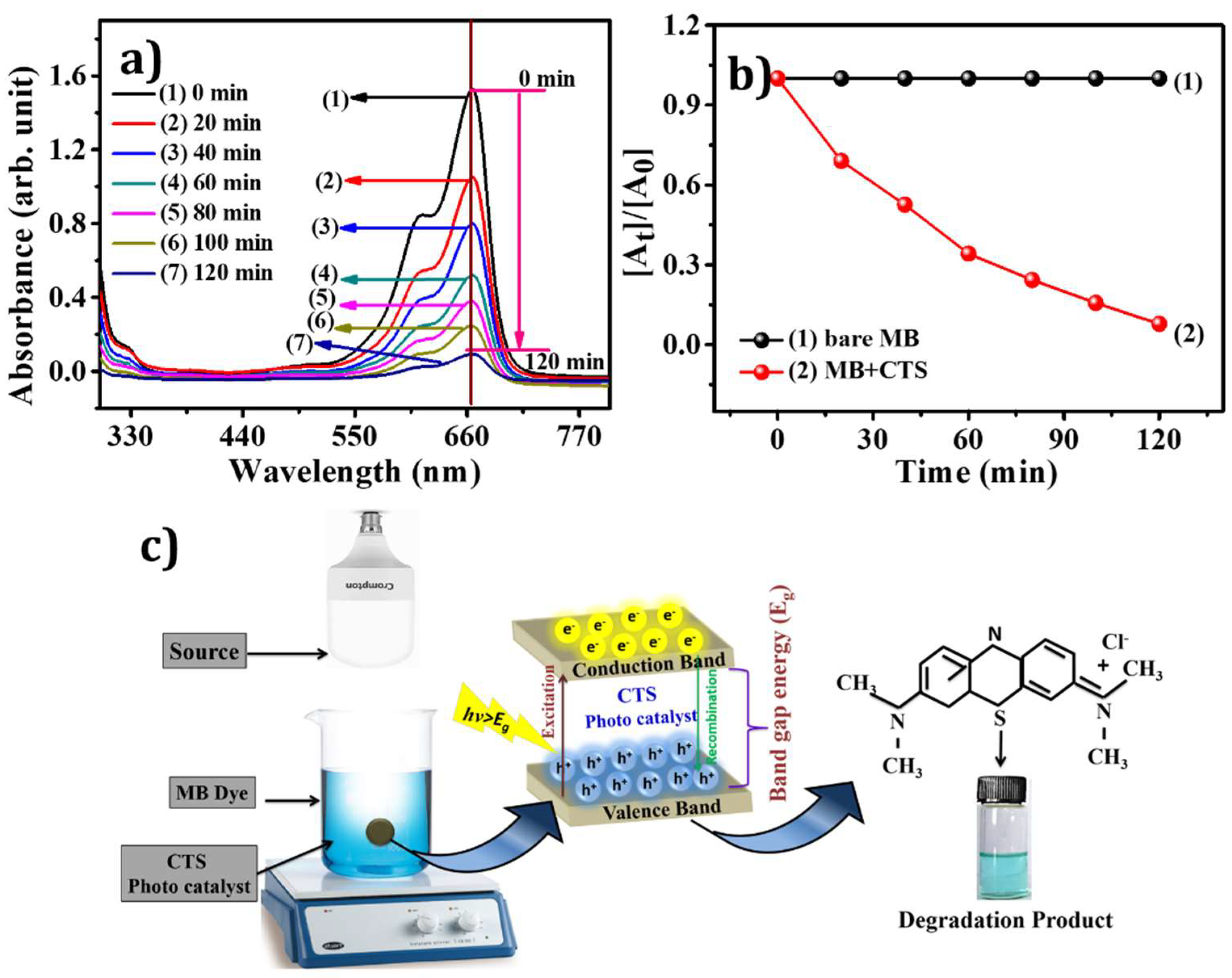 Materials 15 03126 g007 550